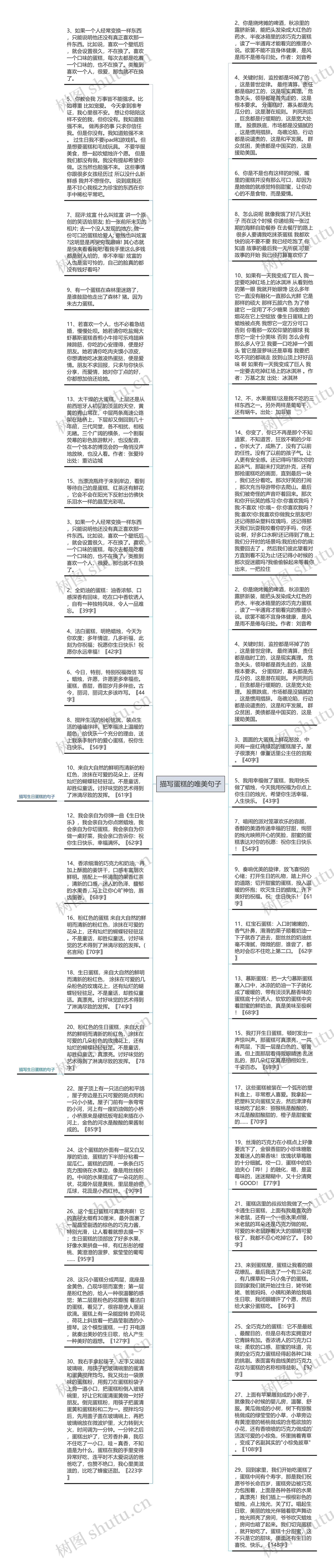 描写蛋糕的唯美句子