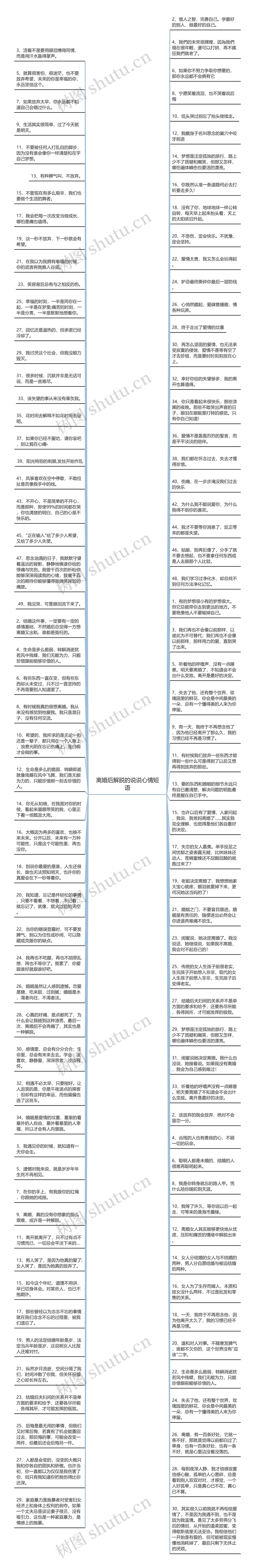 离婚后解脱的说说心情短语思维导图