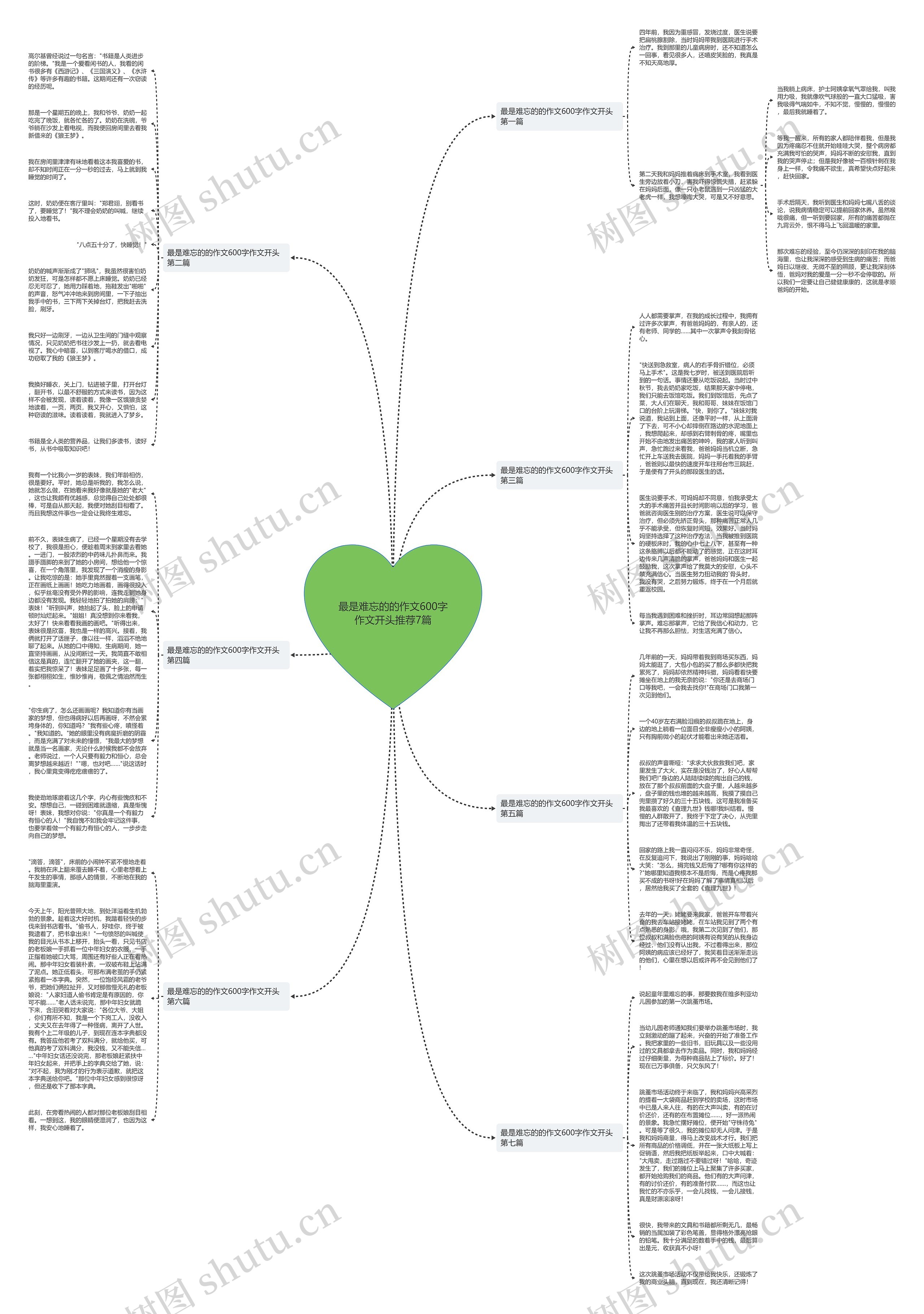 最是难忘的的作文600字作文开头推荐7篇思维导图