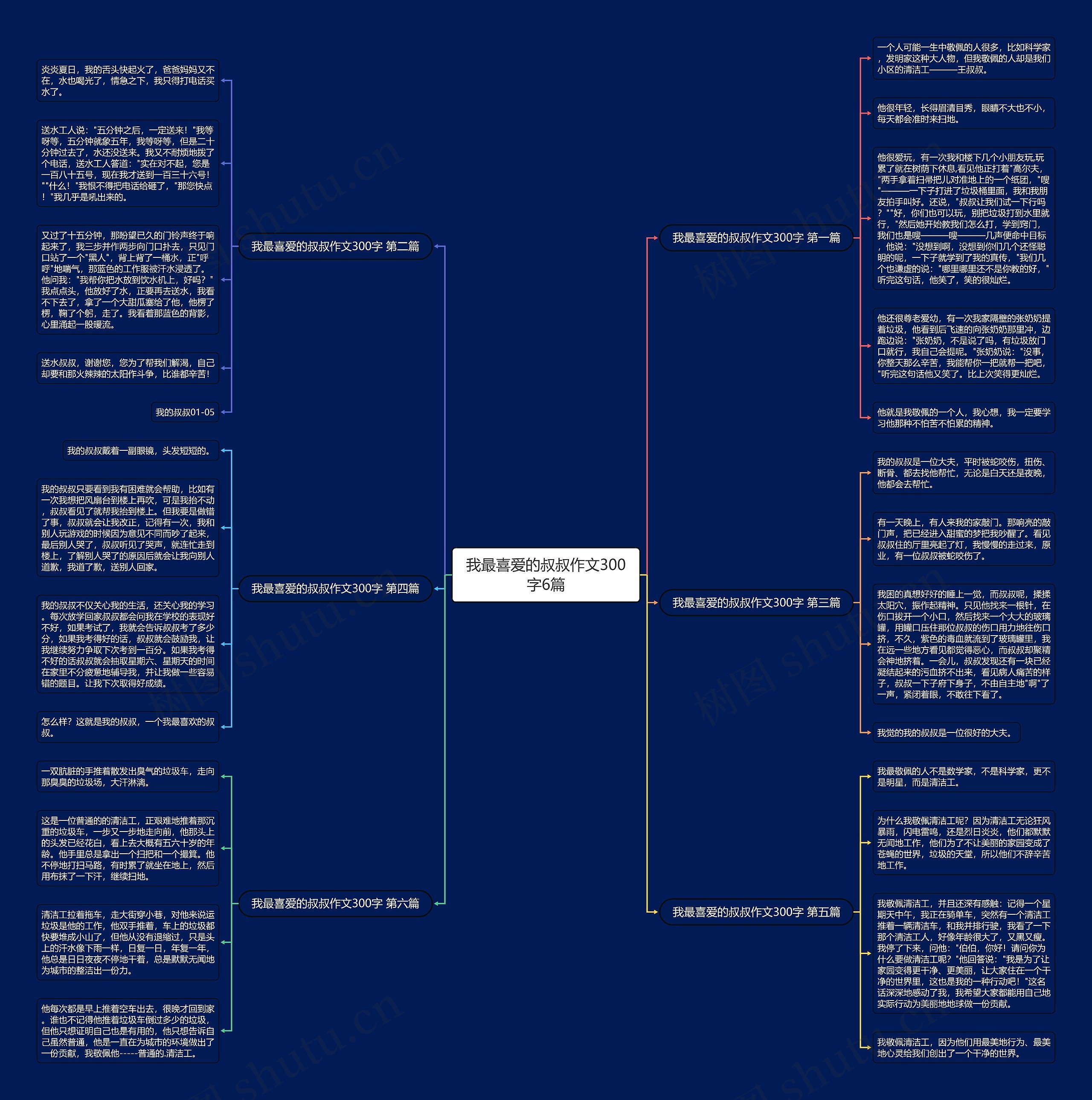 我最喜爱的叔叔作文300字6篇思维导图