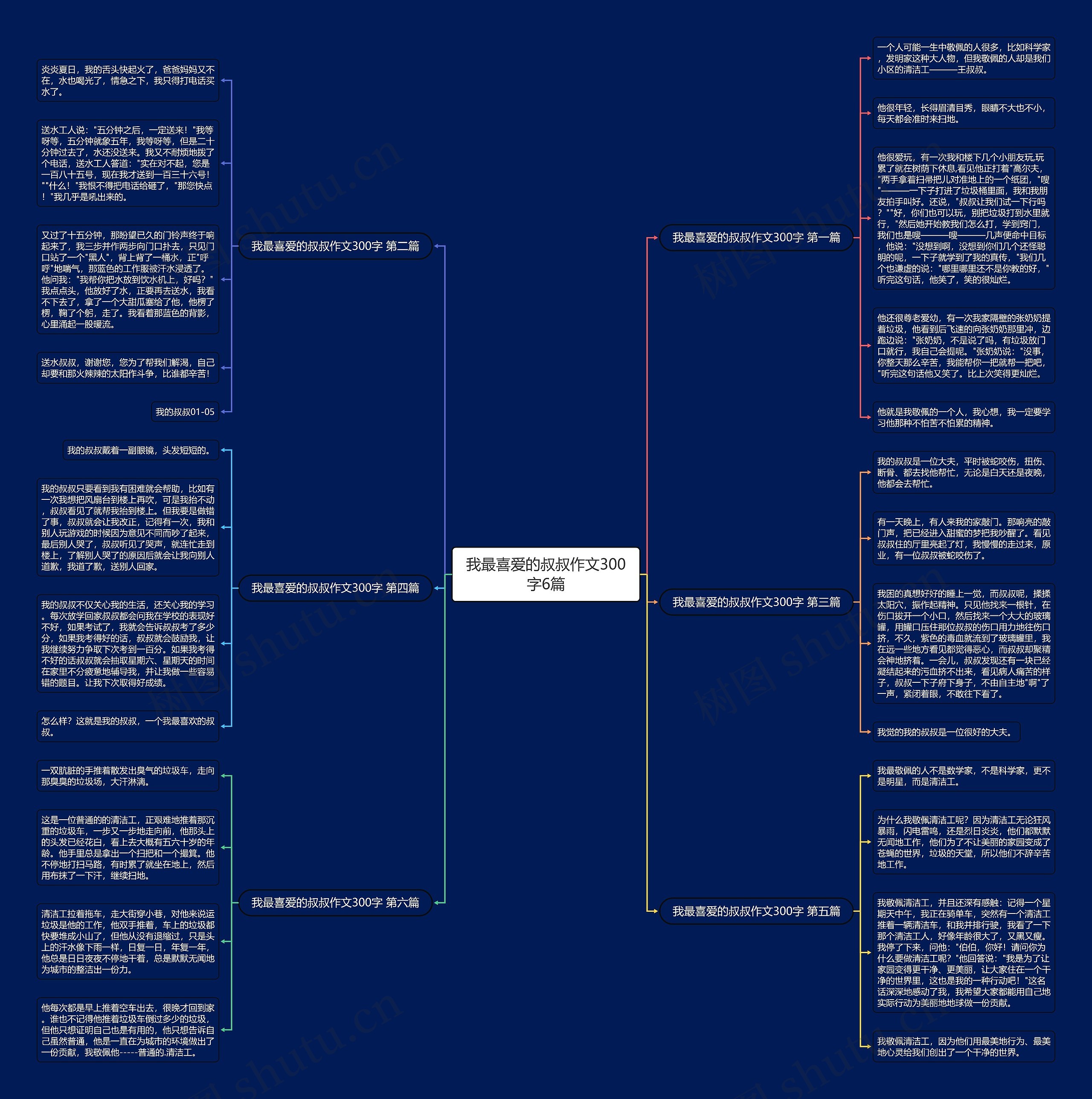 我最喜爱的叔叔作文300字6篇 我最喜爱的叔叔作文300字6篇