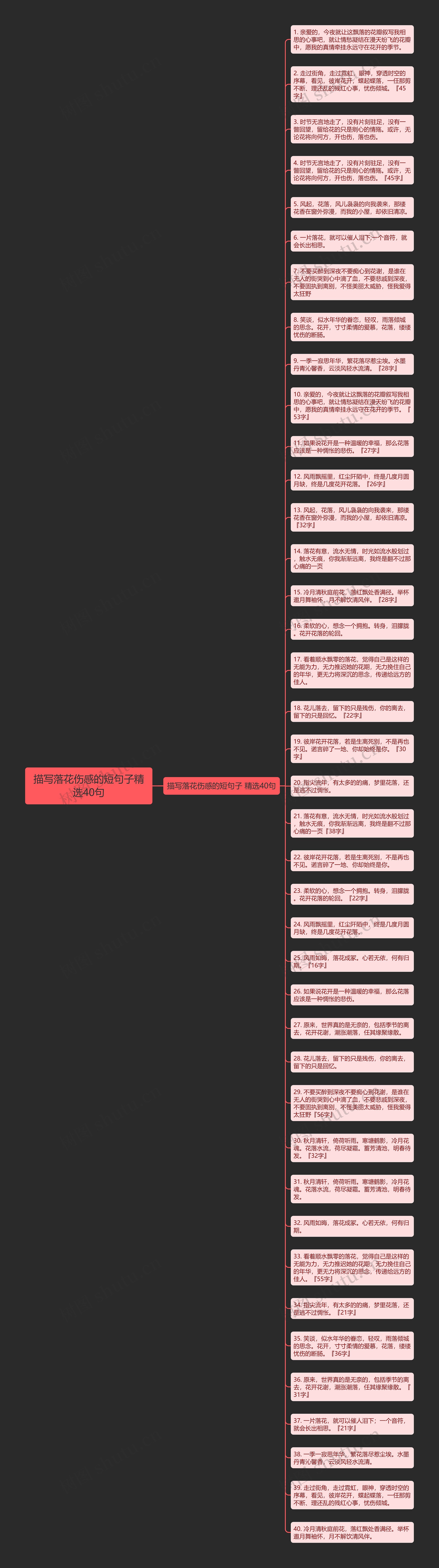 描写落花伤感的短句子精选40句思维导图