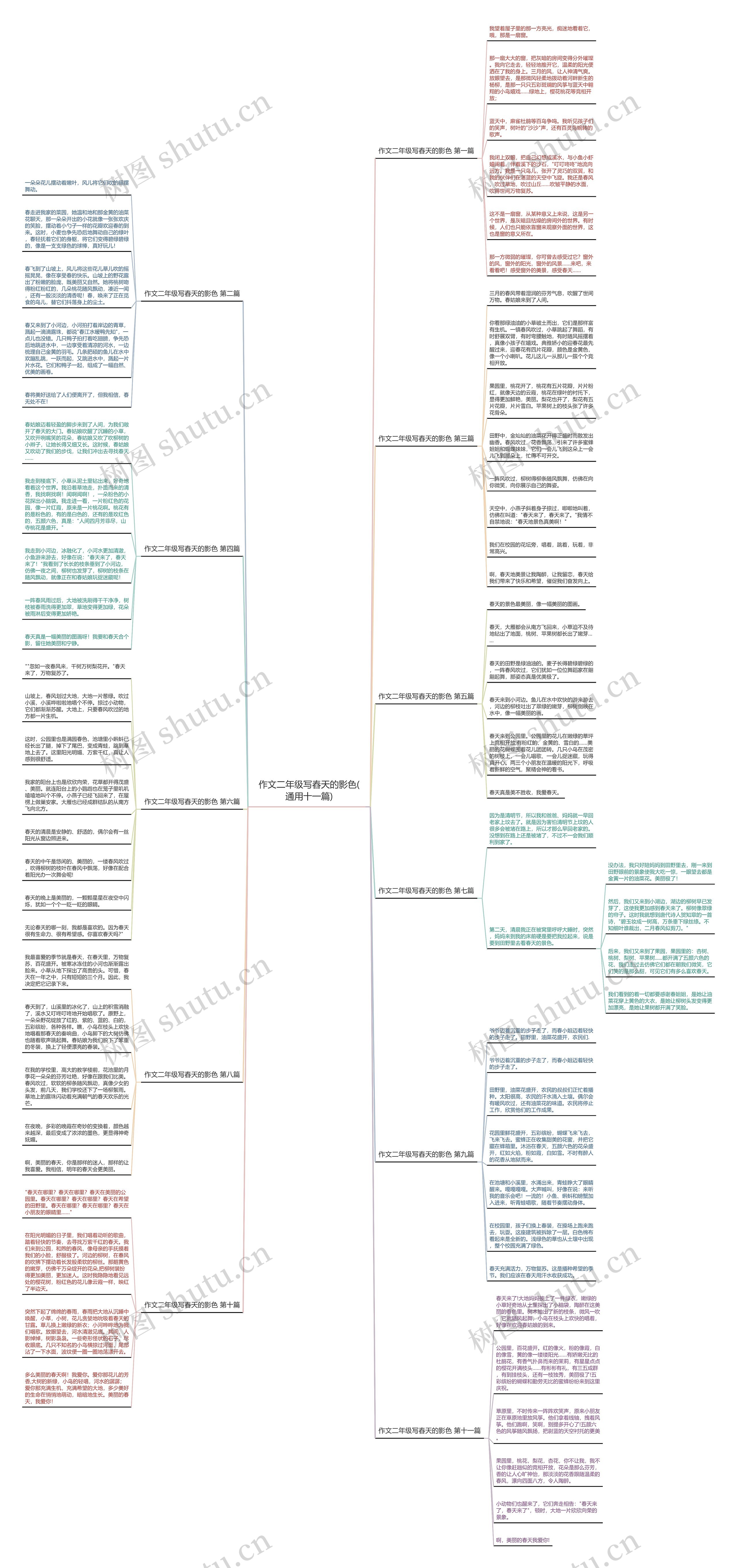 作文二年级写舂天的影色(通用十一篇)思维导图