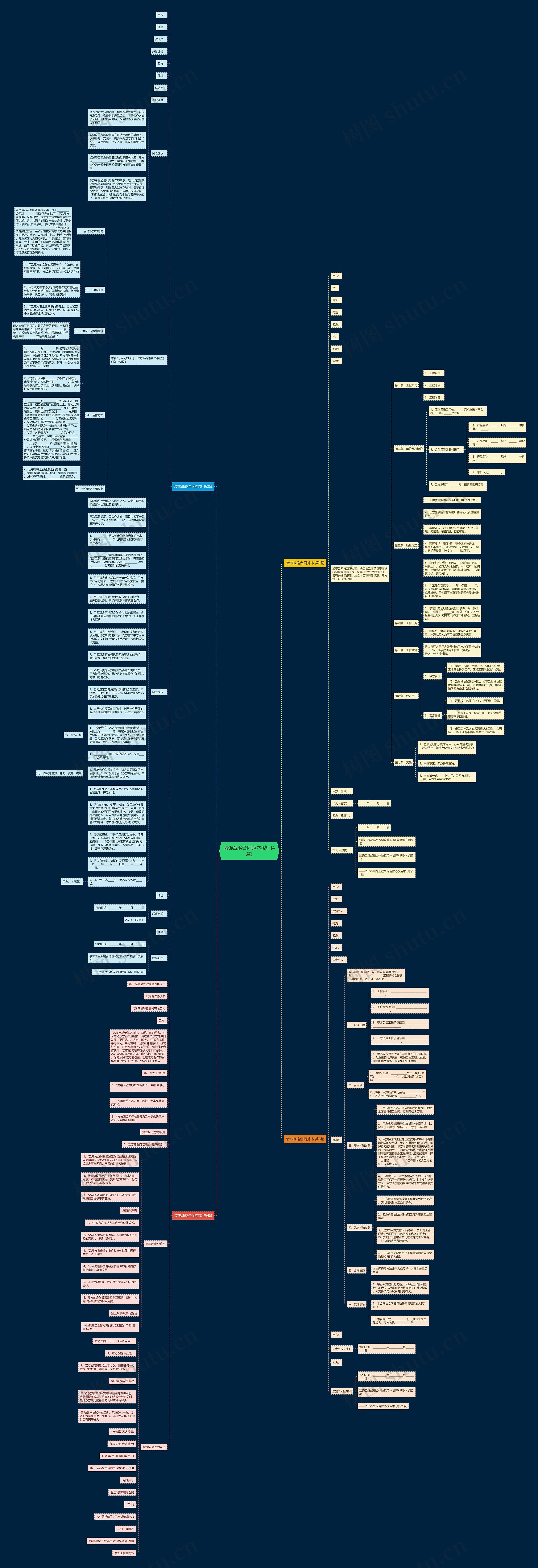 装饰战略合同范本(热门4篇)思维导图