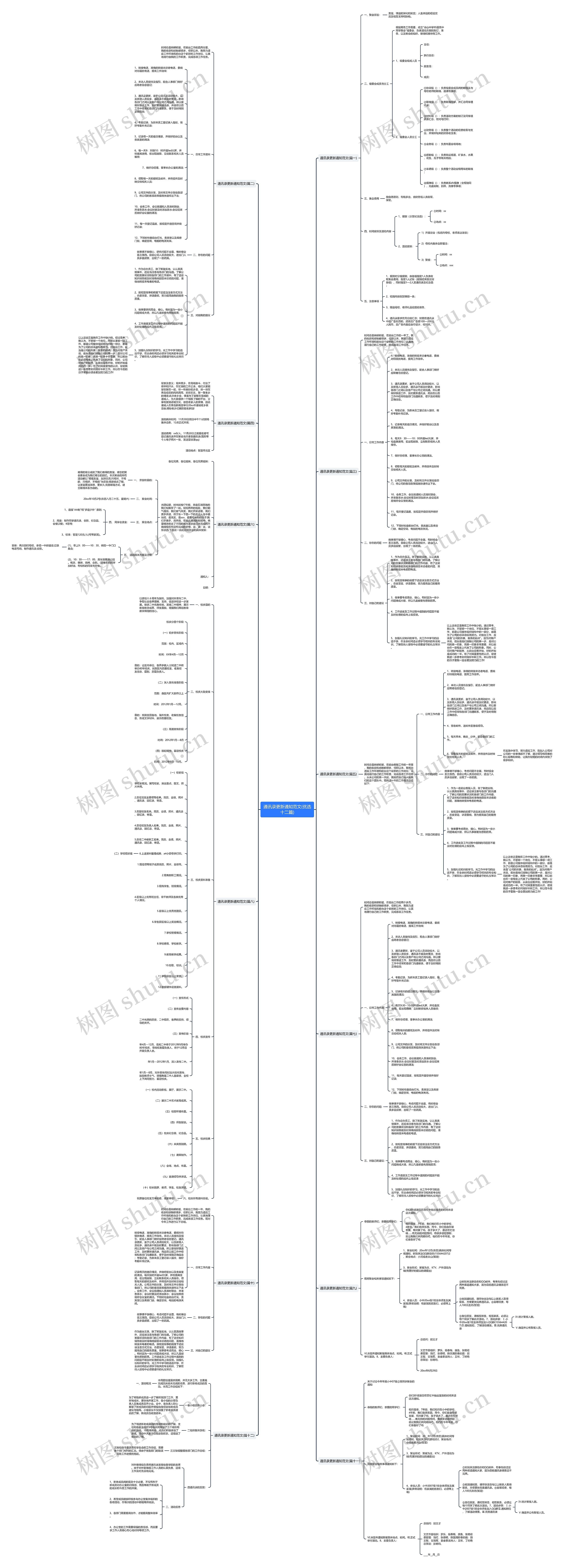 通讯录更新通知范文(优选十二篇)思维导图