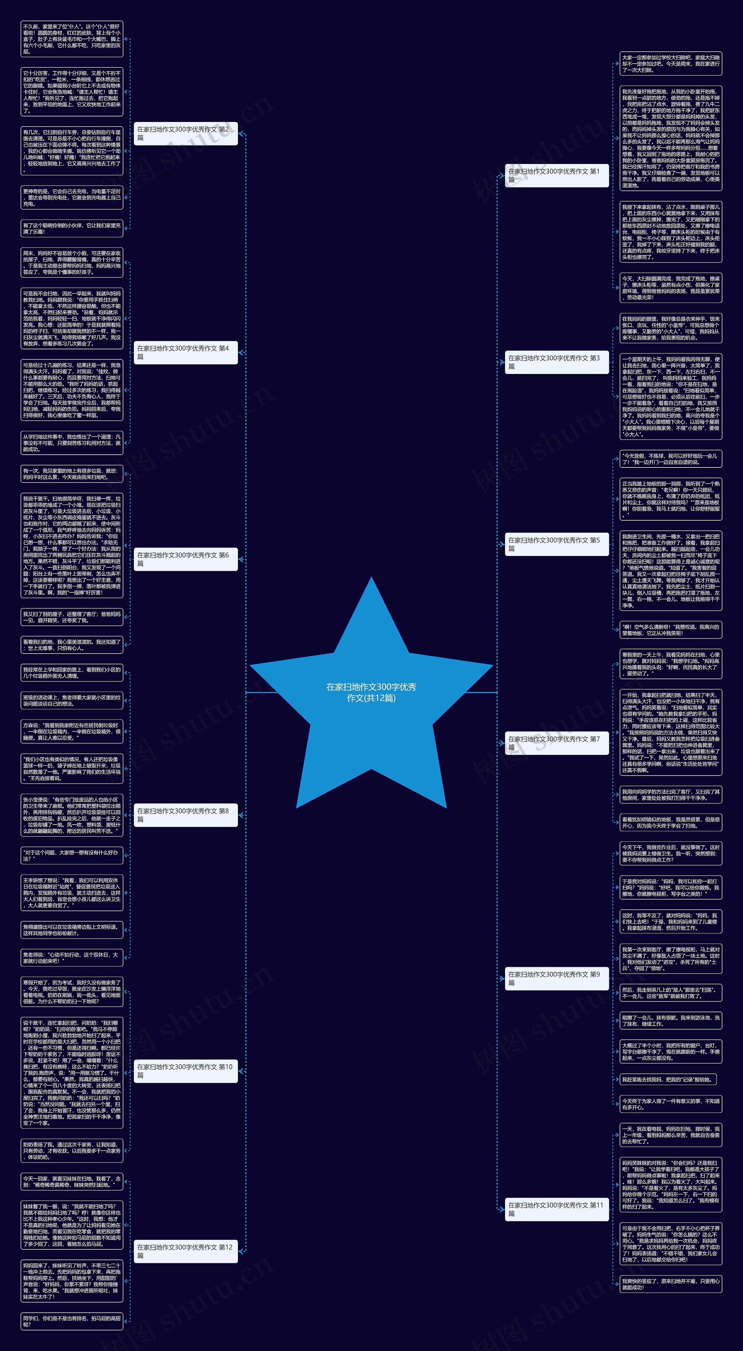 在家扫地作文300字优秀作文(共12篇)思维导图