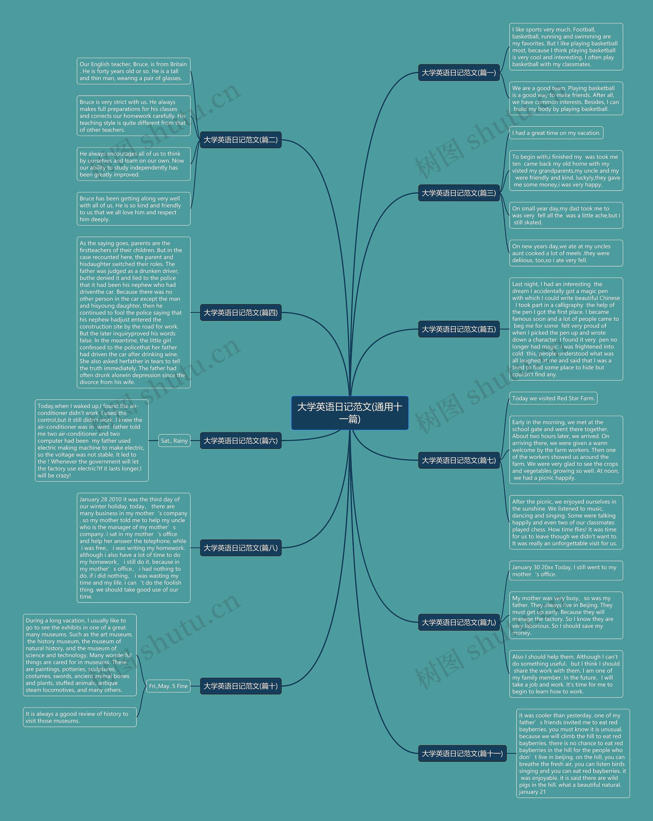大学英语日记范文(通用十一篇)思维导图
