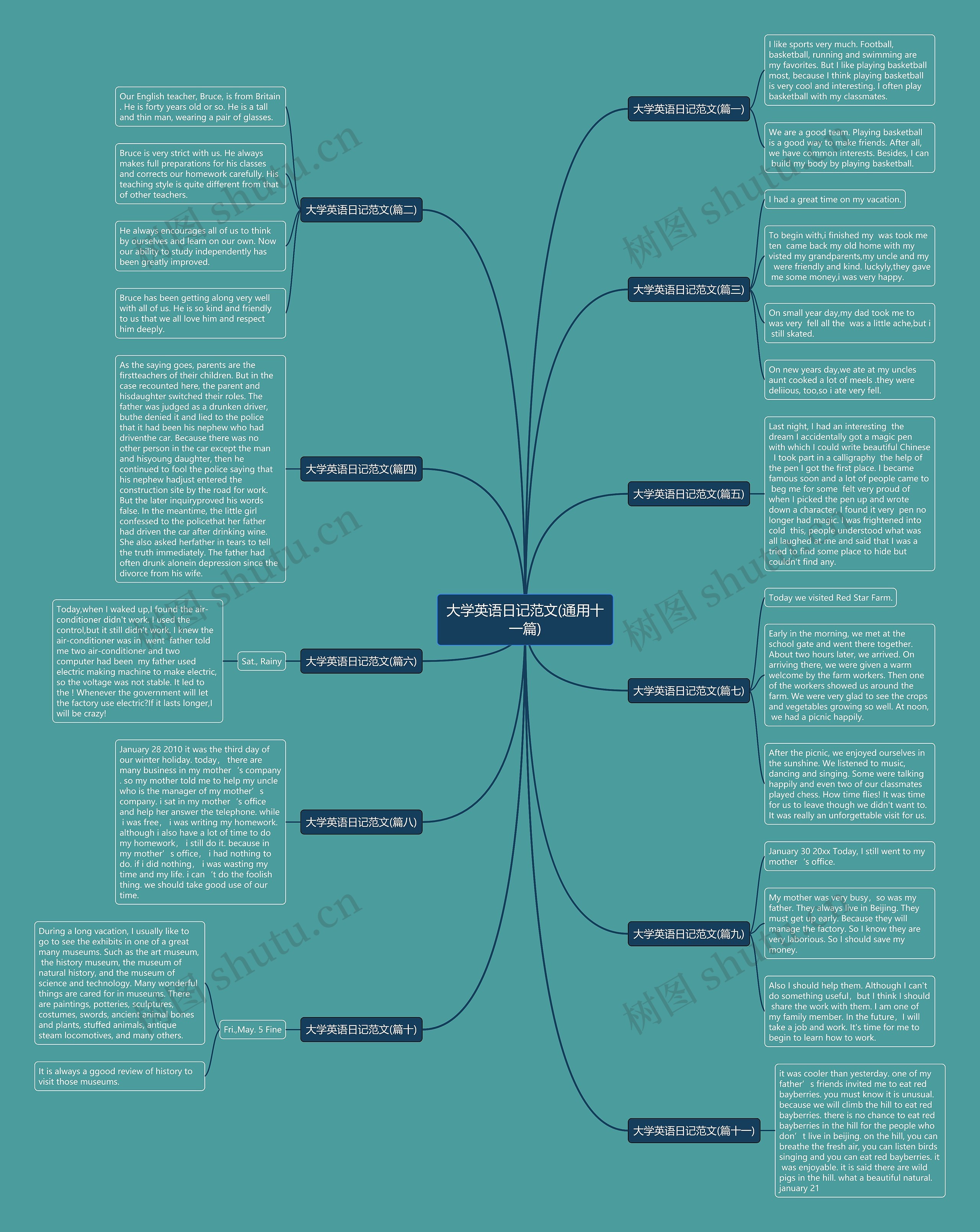 大学英语日记范文(通用十一篇) 大学英语日记范文(通用十一篇)
