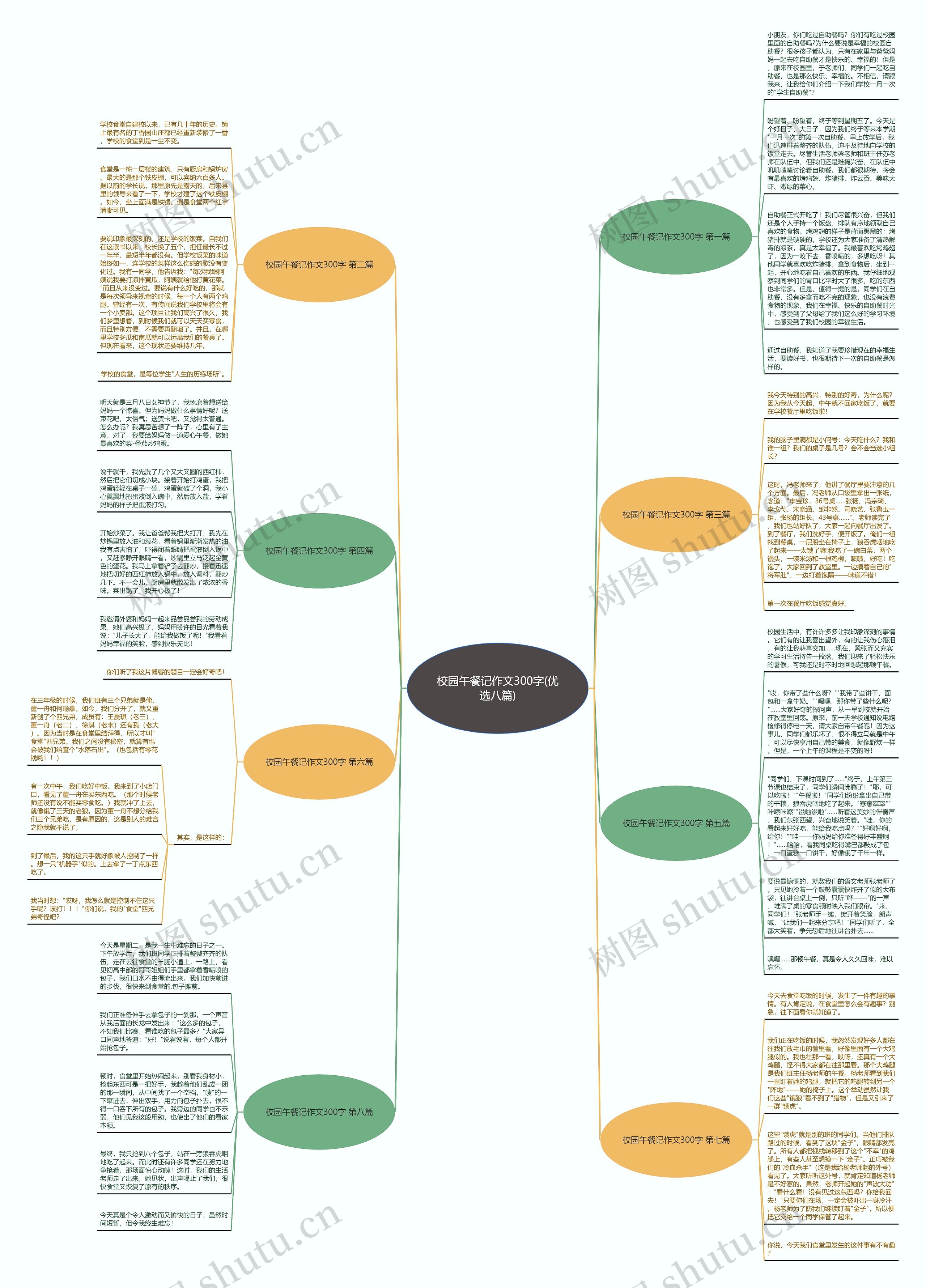 校园午餐记作文300字(优选八篇) 校园午餐记作文300字(优选八篇)