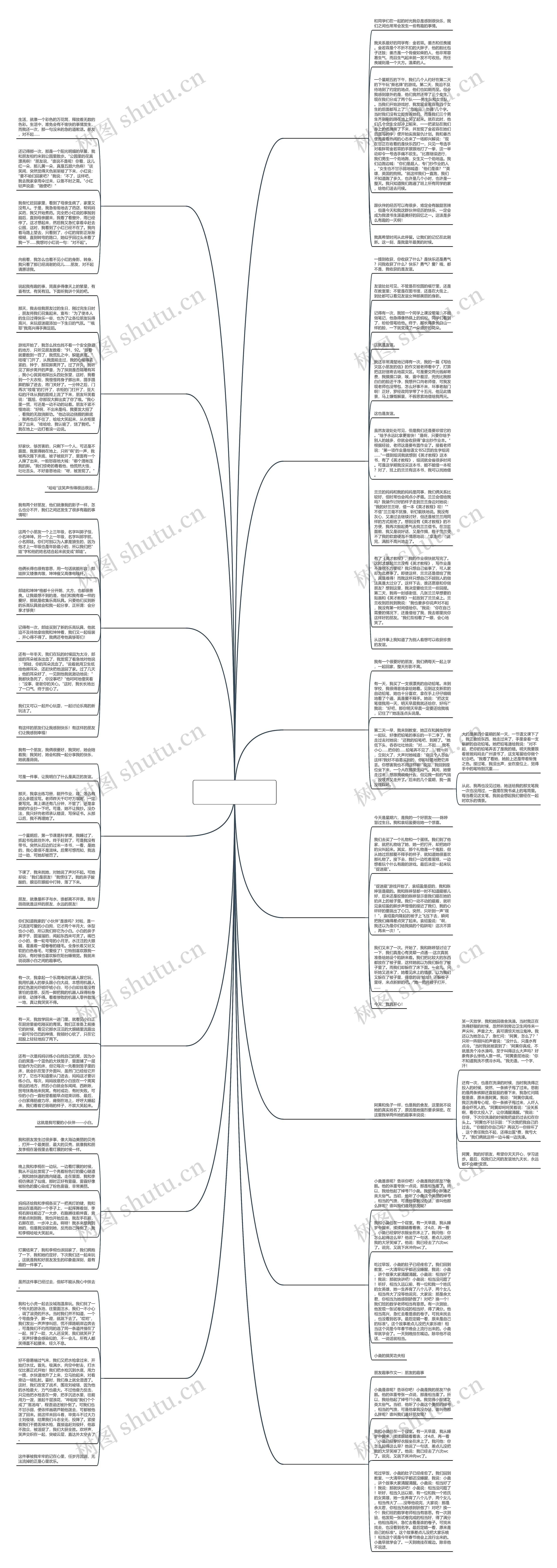 朋友做过的有趣的事作文600字作文(优选十四篇)