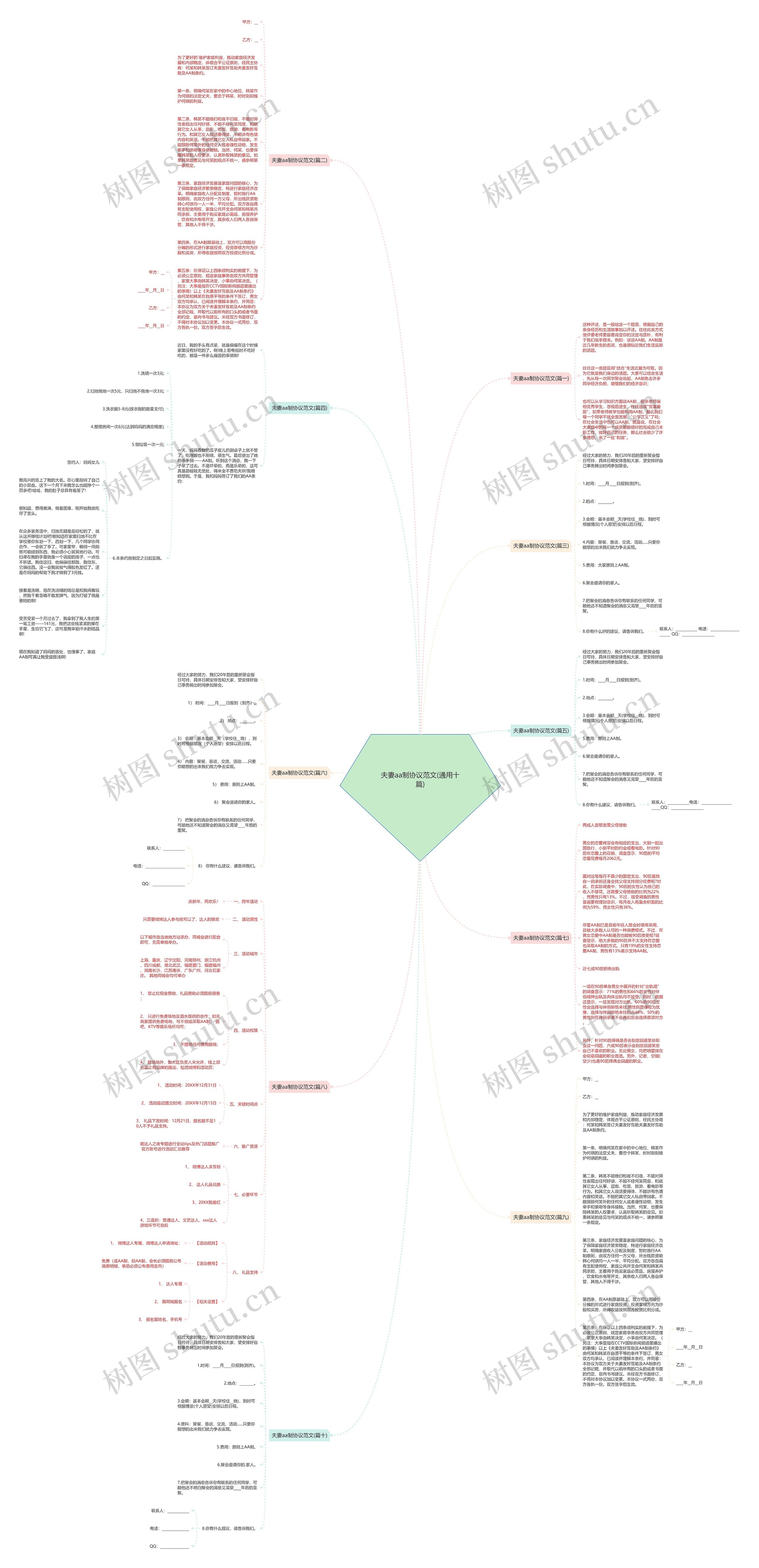 夫妻aa制协议范文(通用十篇)思维导图