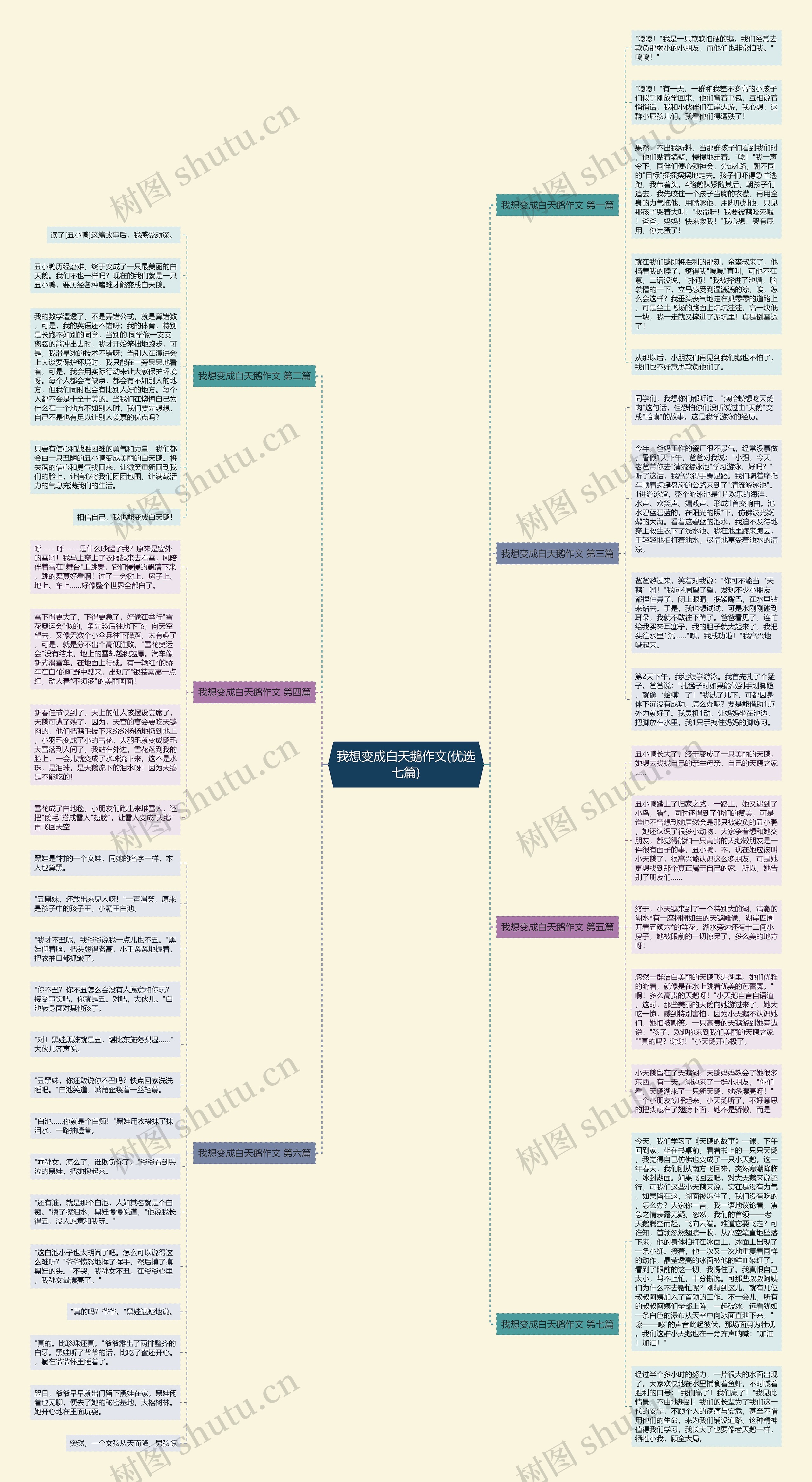 我想变成白天鹅作文(优选七篇)思维导图