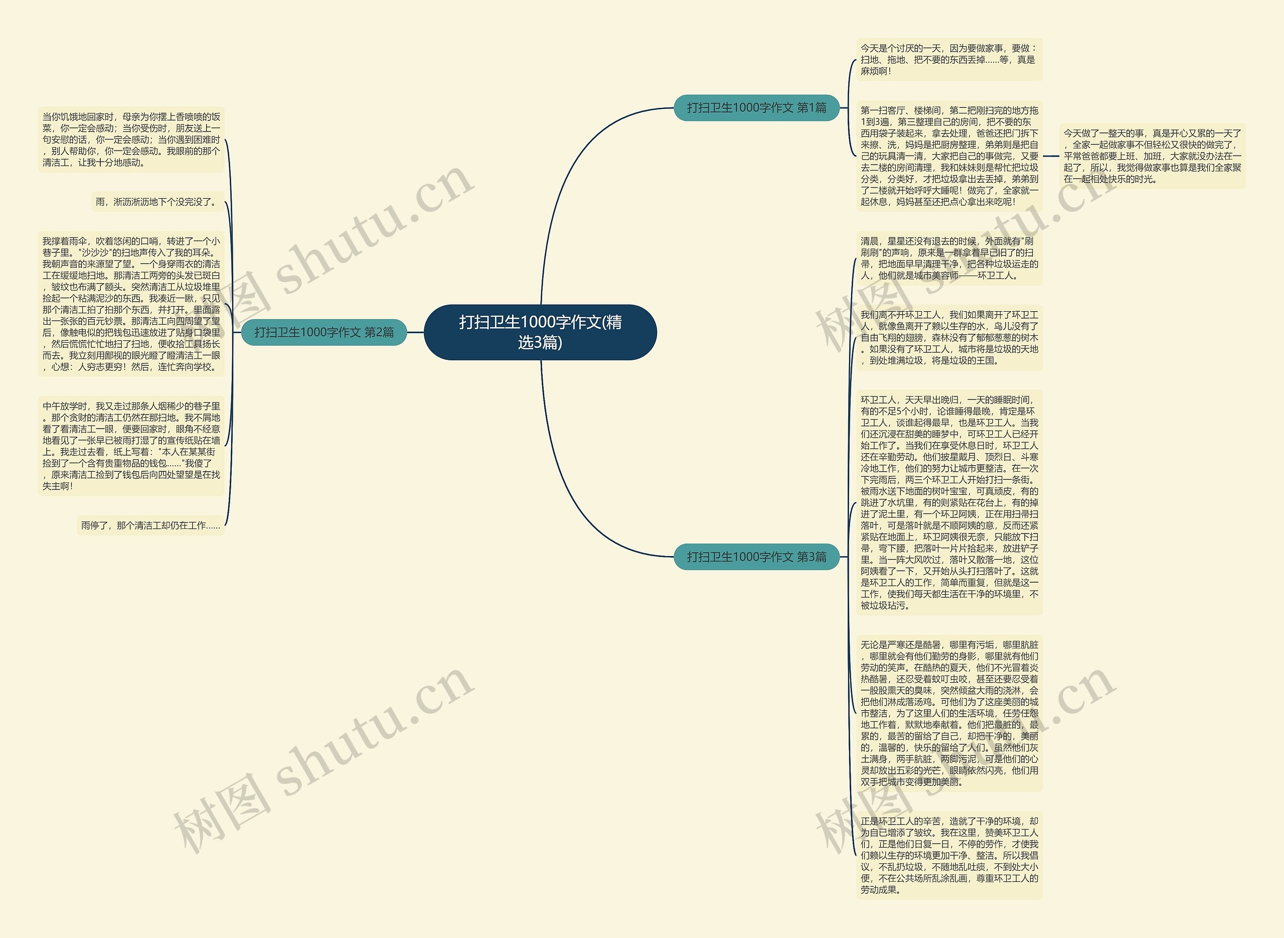 打扫卫生1000字作文(精选3篇)思维导图