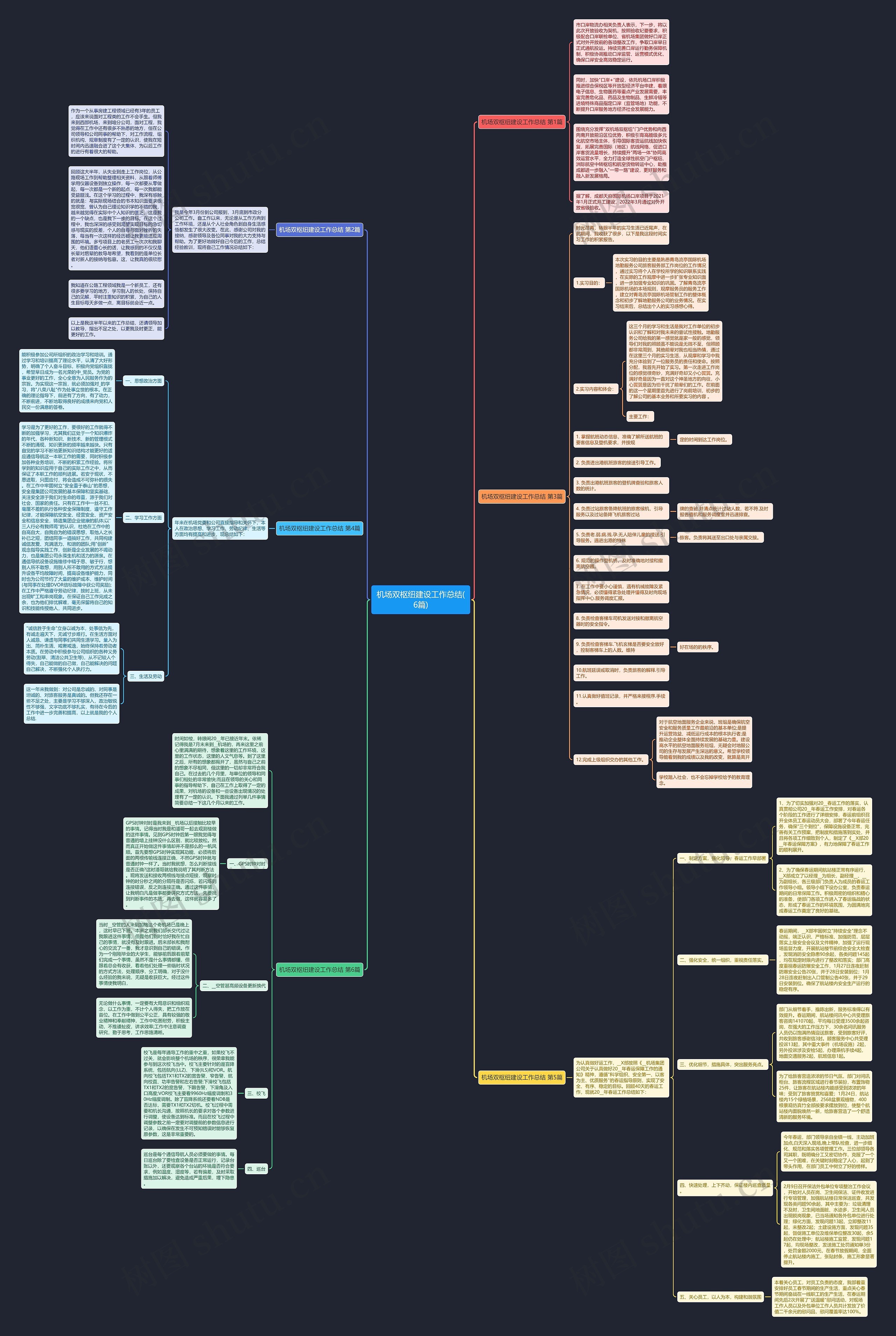 机场双枢纽建设工作总结(6篇)思维导图