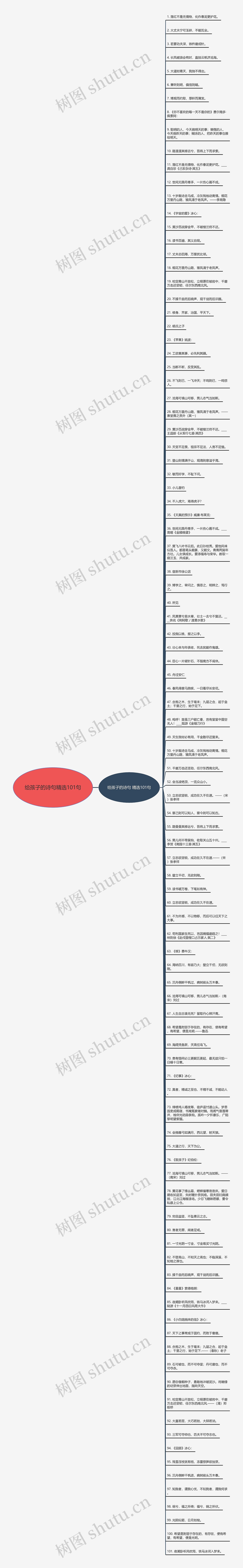 给孩子的诗句精选101句思维导图