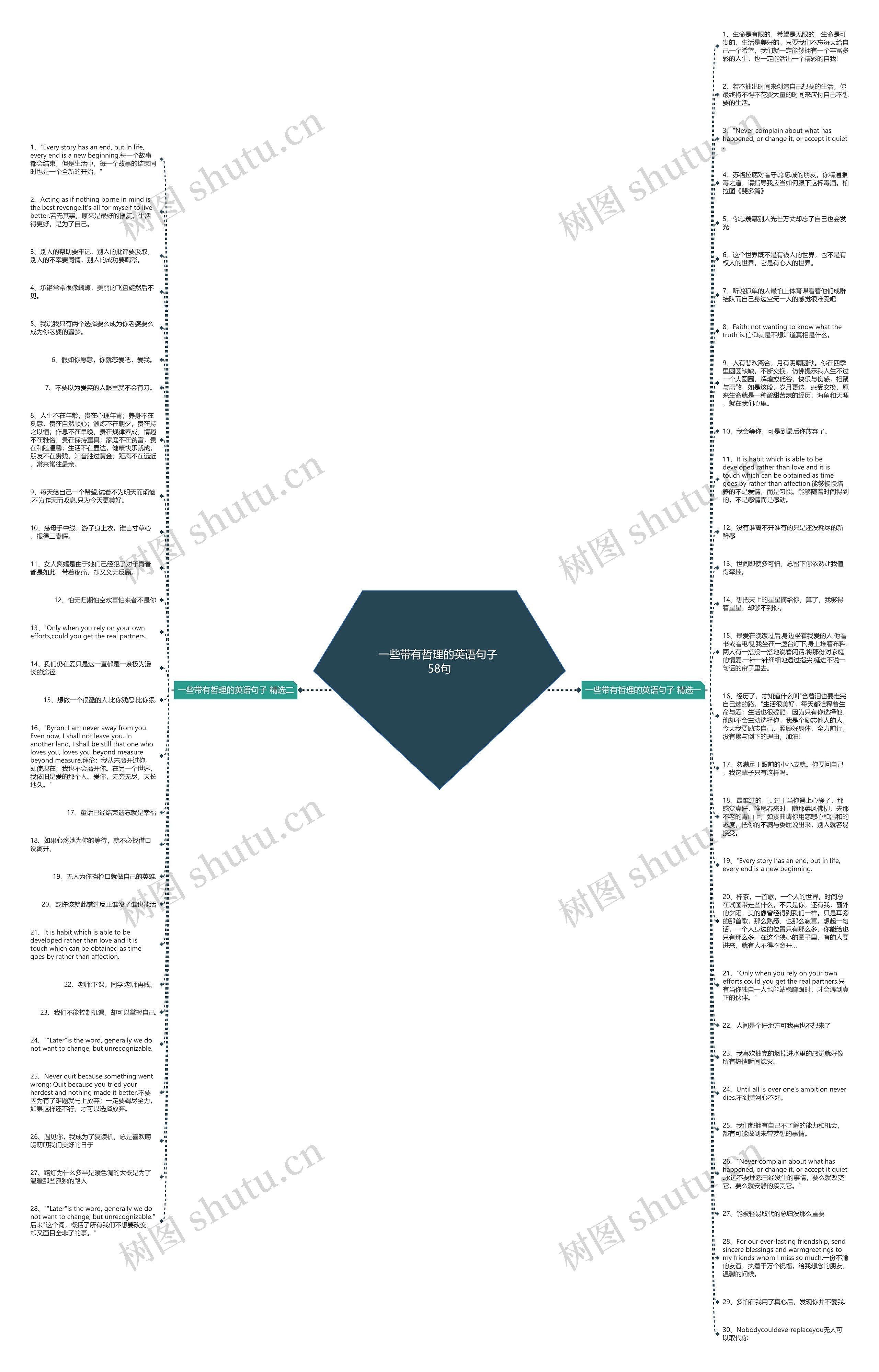 一些带有哲理的英语句子 58句思维导图
