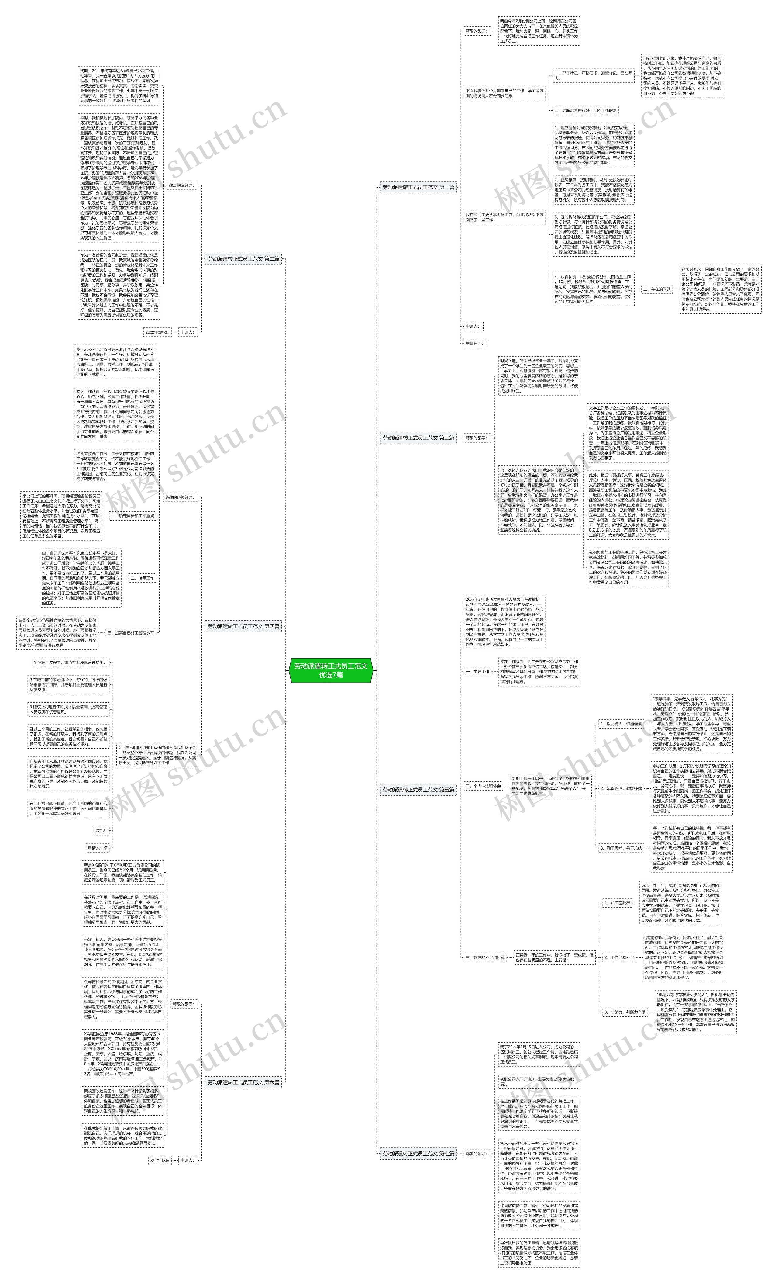 劳动派遣转正式员工范文优选7篇思维导图