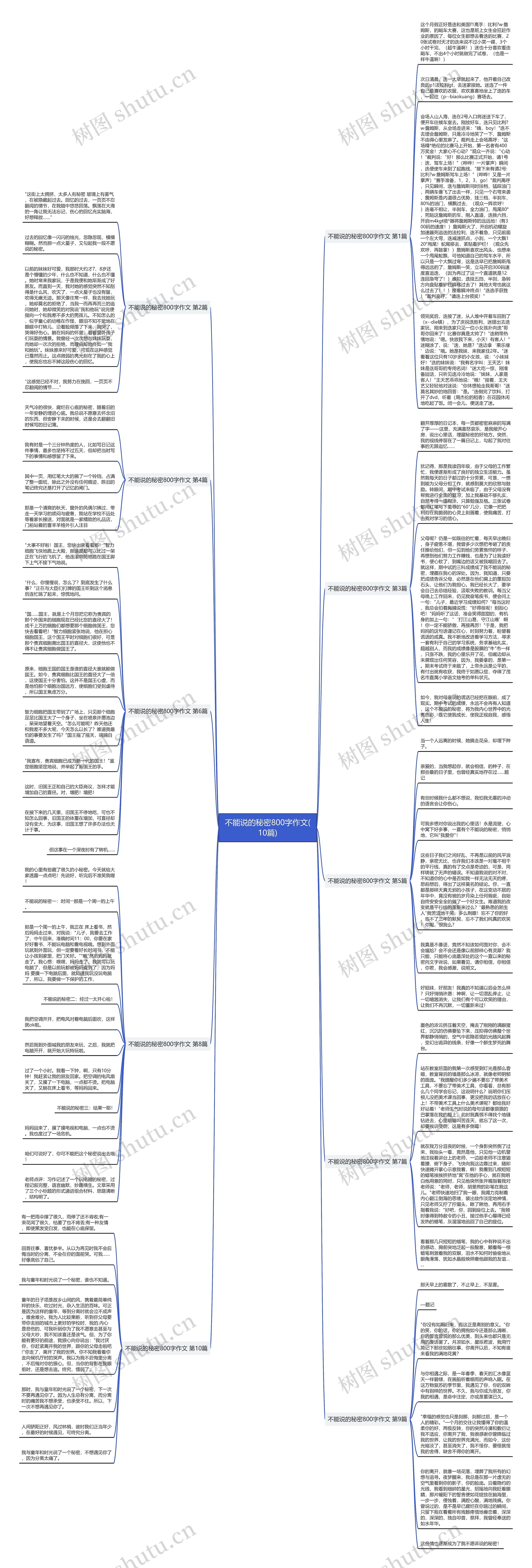 不能说的秘密800字作文(10篇)思维导图