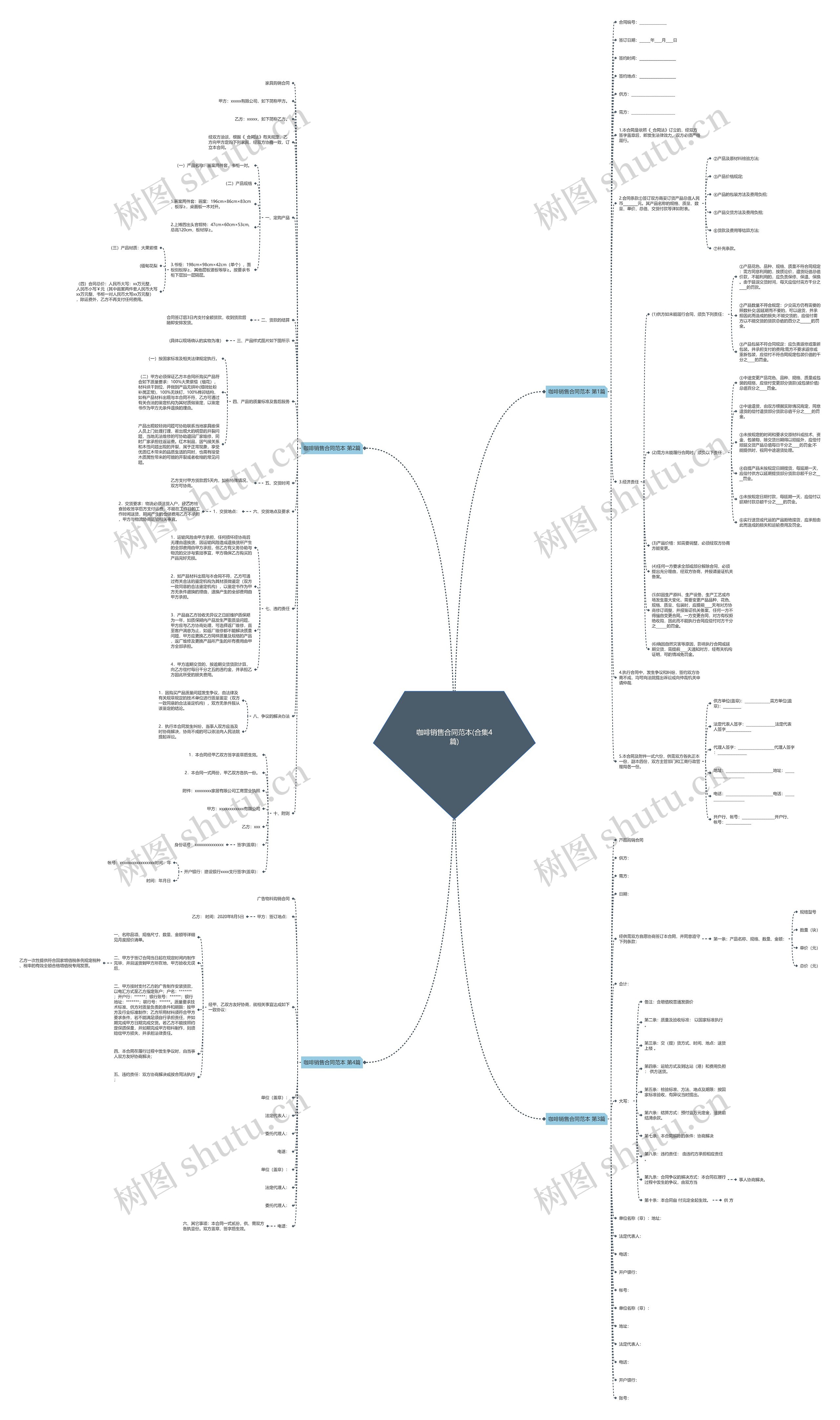 咖啡销售合同范本(合集4篇)思维导图
