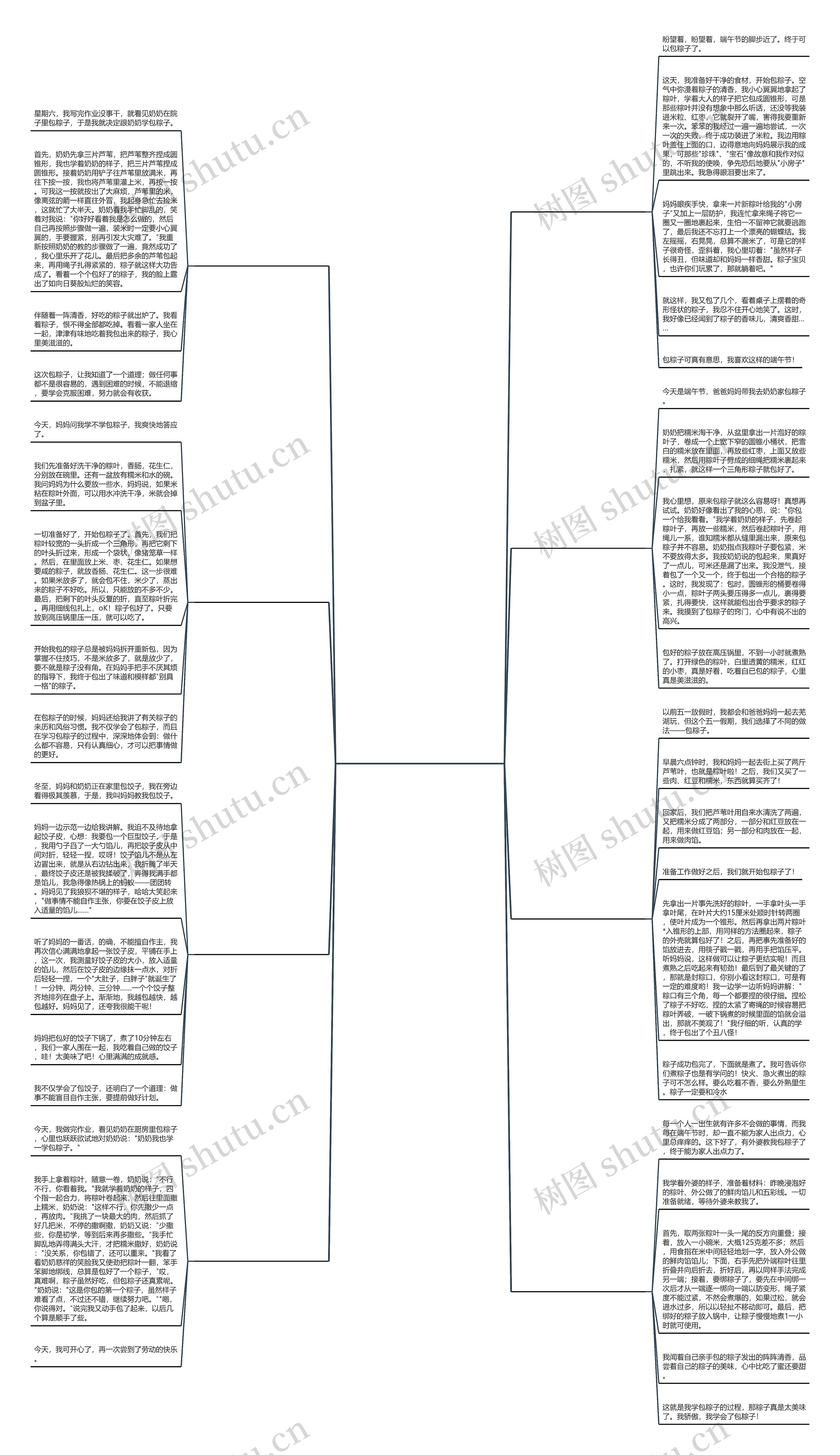 小学生作文 我学包粽子(推荐八篇) 小学生作文 我学包粽子(推荐八篇)