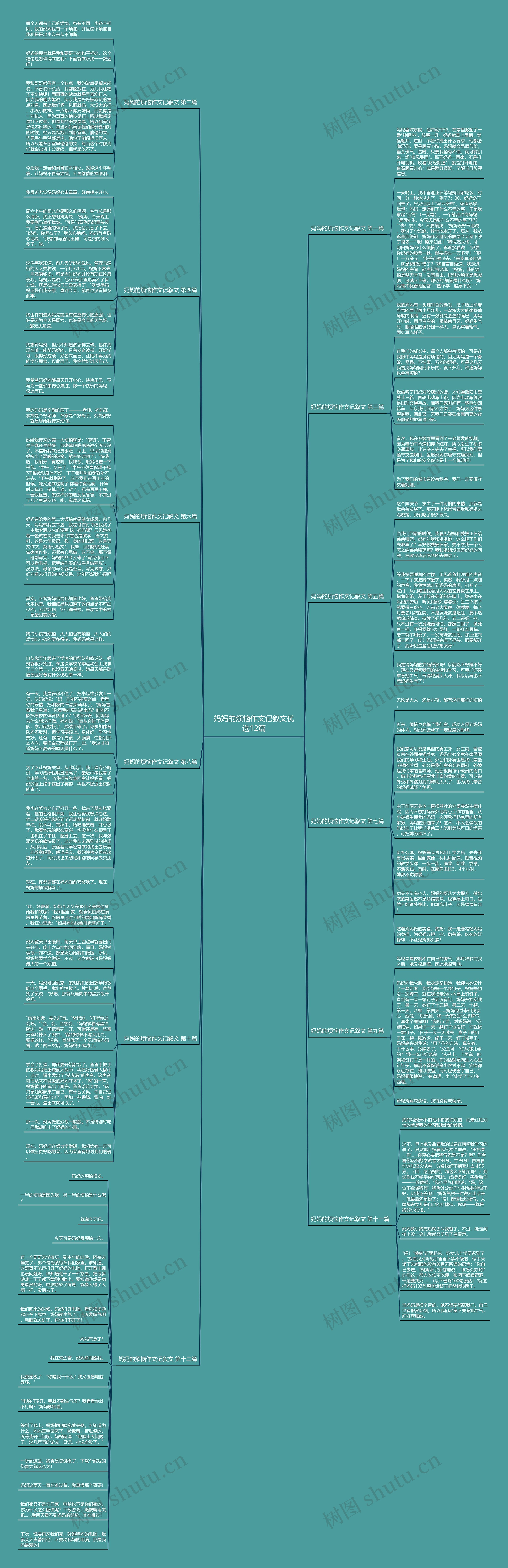 妈妈的烦恼作文记叙文优选12篇思维导图