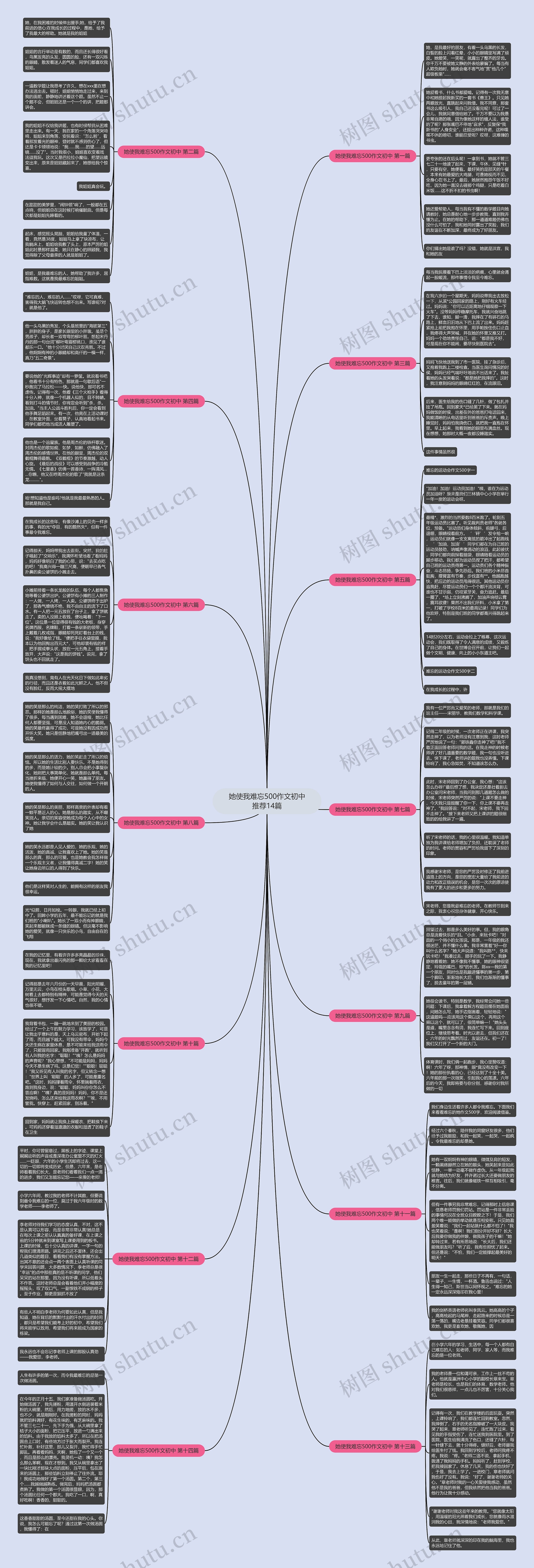 她使我难忘500作文初中推荐14篇思维导图