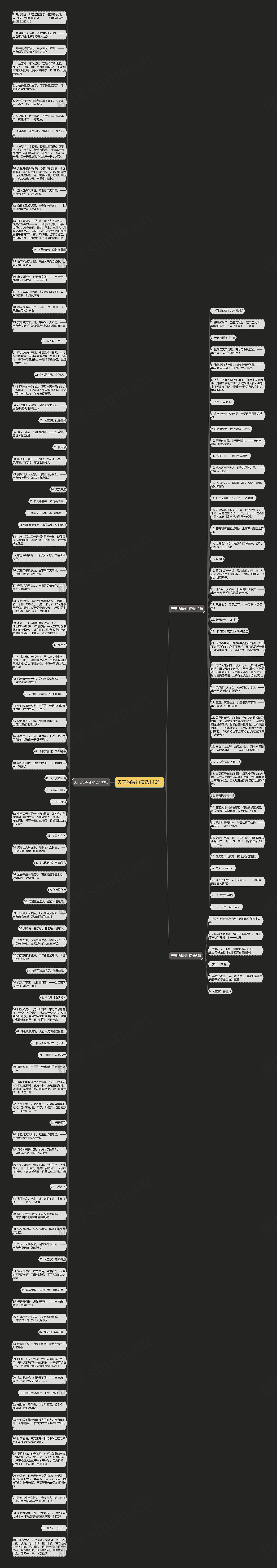 天天的诗句精选146句