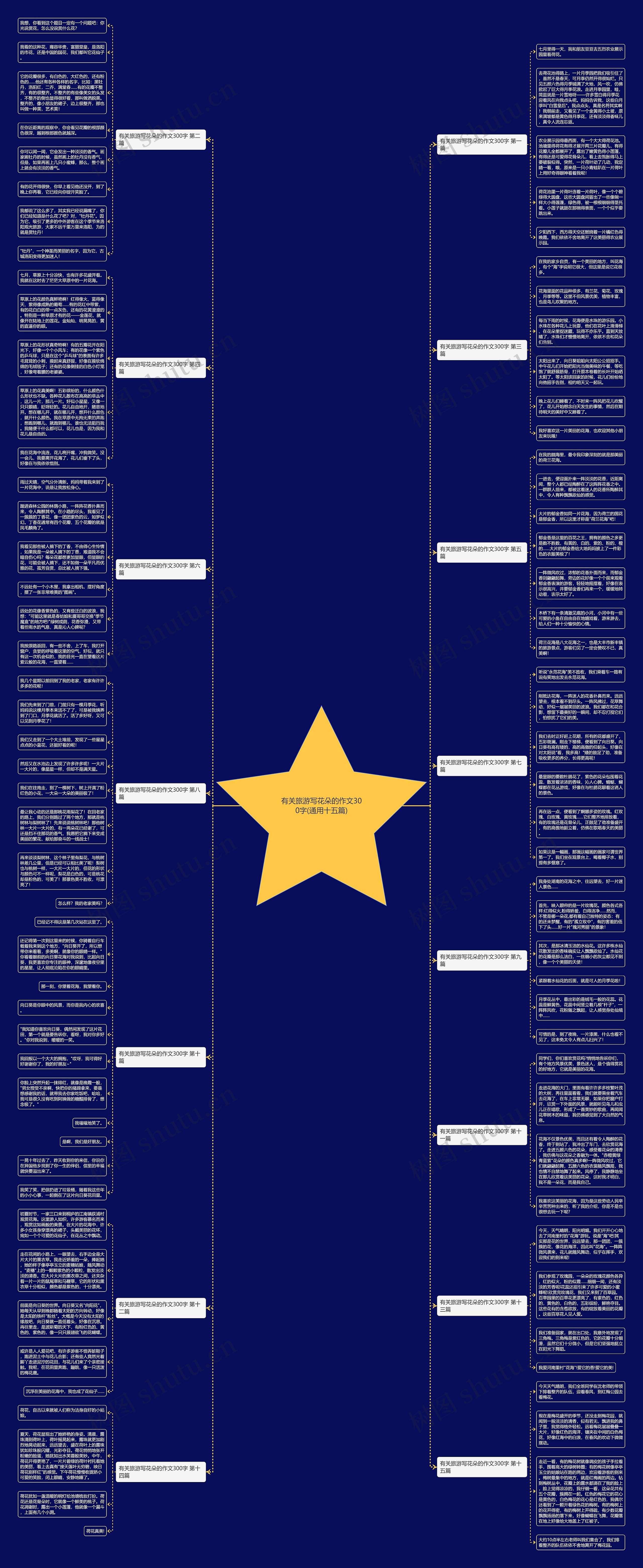 有关旅游写花朵的作文300字(通用十五篇) 有关旅游写花朵的作文300字(通用十五篇)
