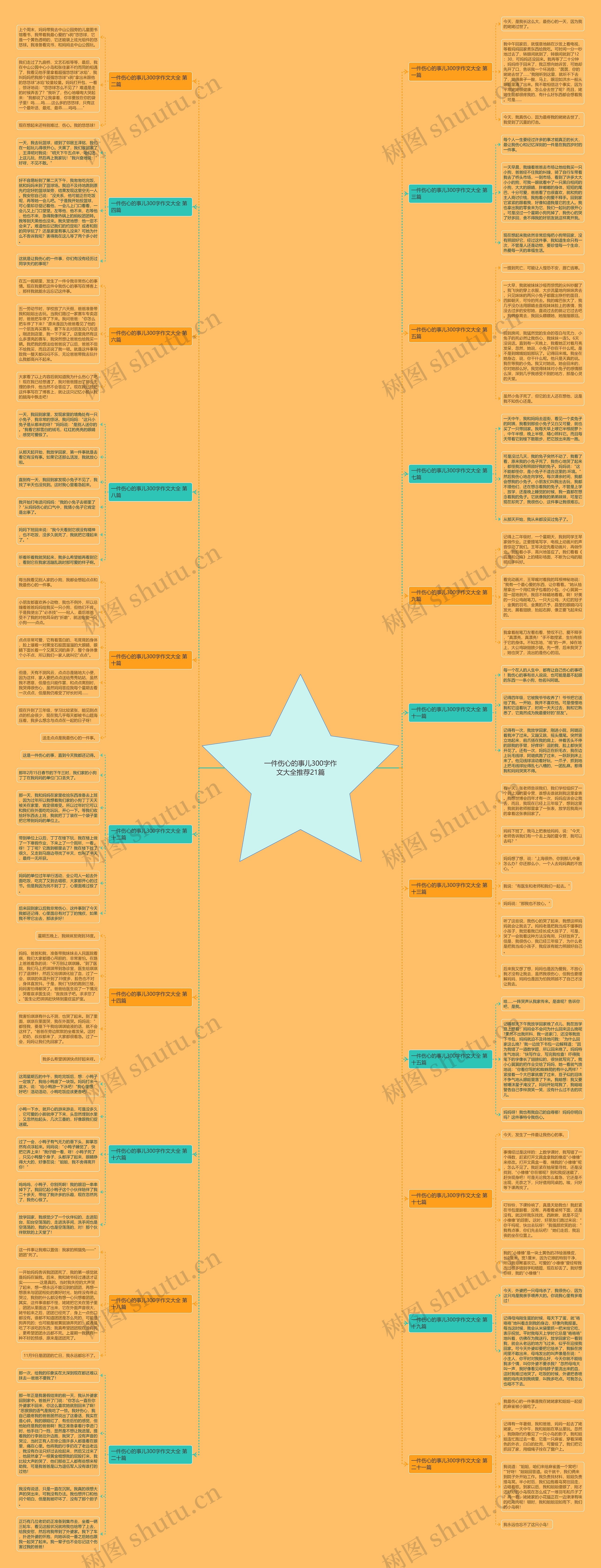 一件伤心的事儿300字作文大全推荐21篇思维导图