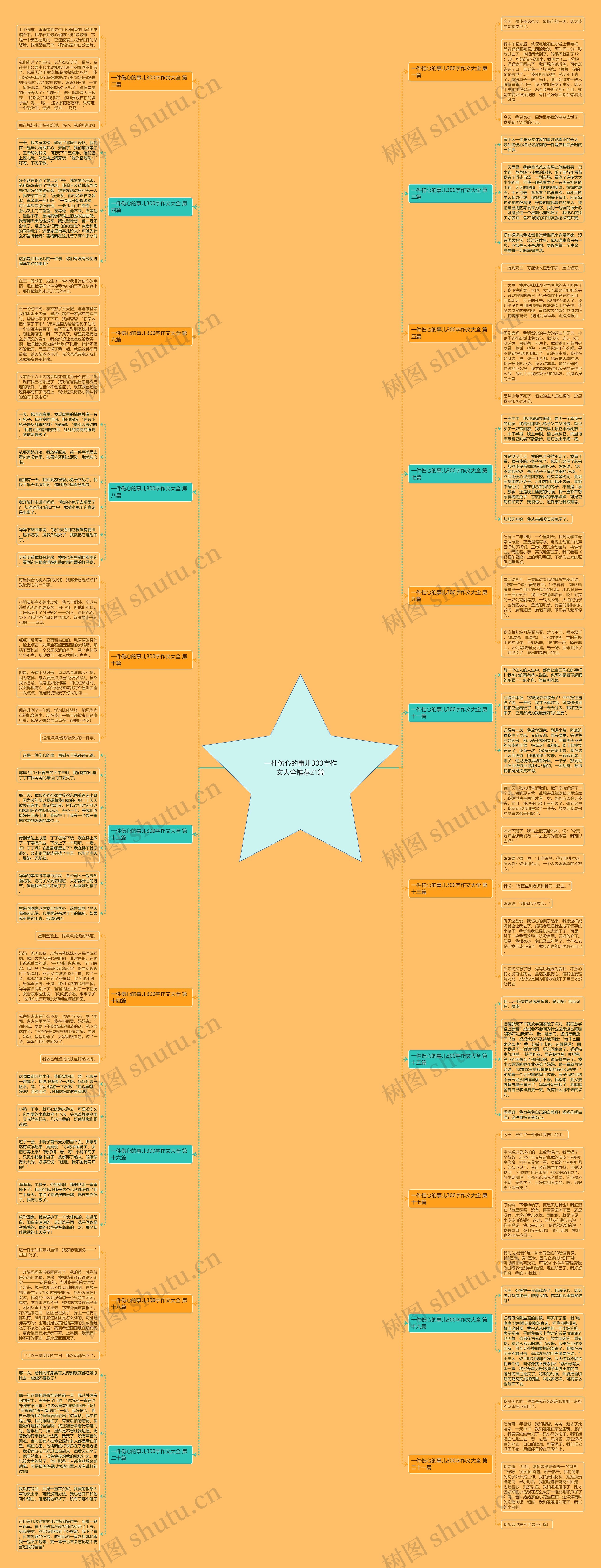 一件伤心的事儿300字作文大全推荐21篇 一件伤心的事儿300字作文大全推荐21篇