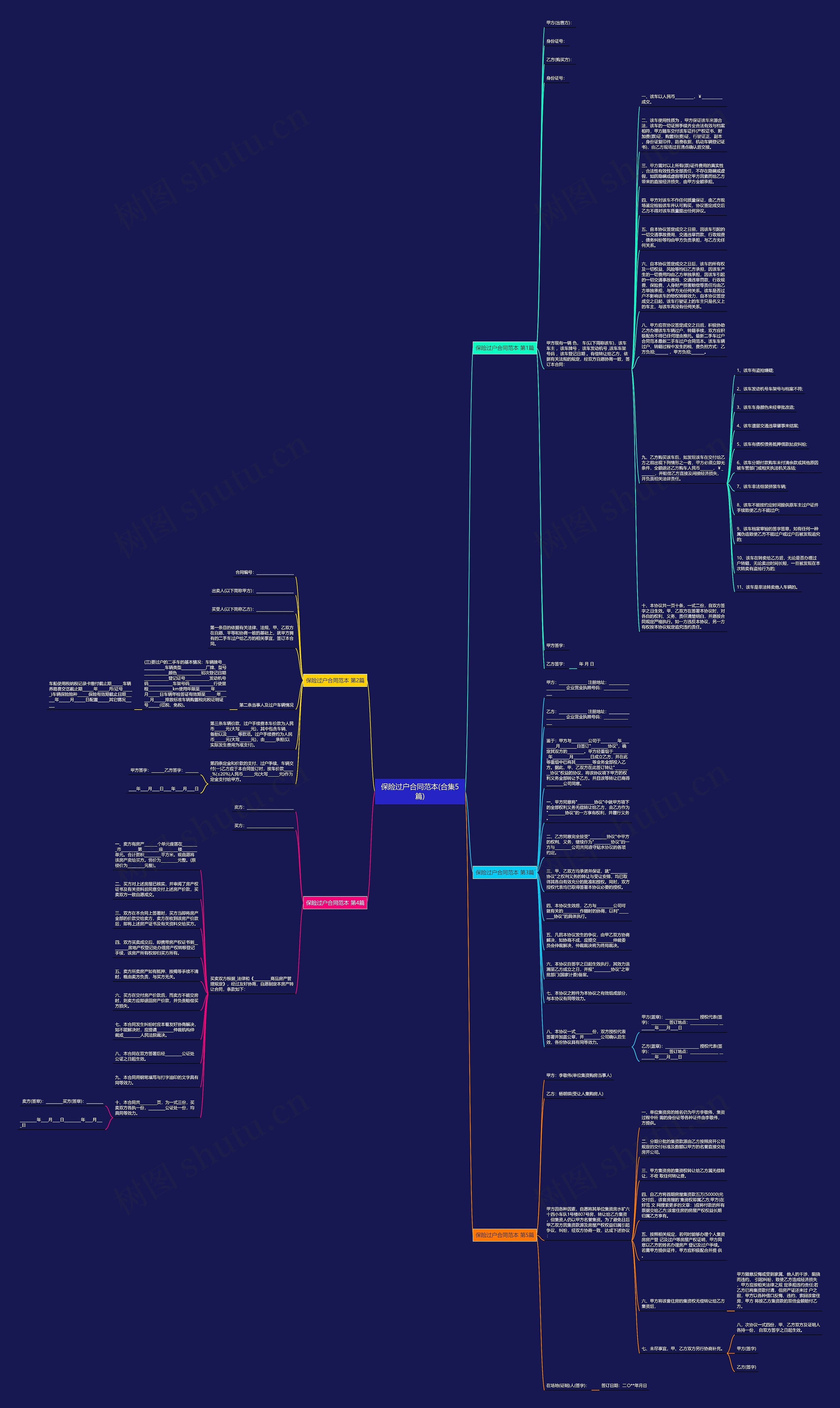 保险过户合同范本(合集5篇)思维导图
