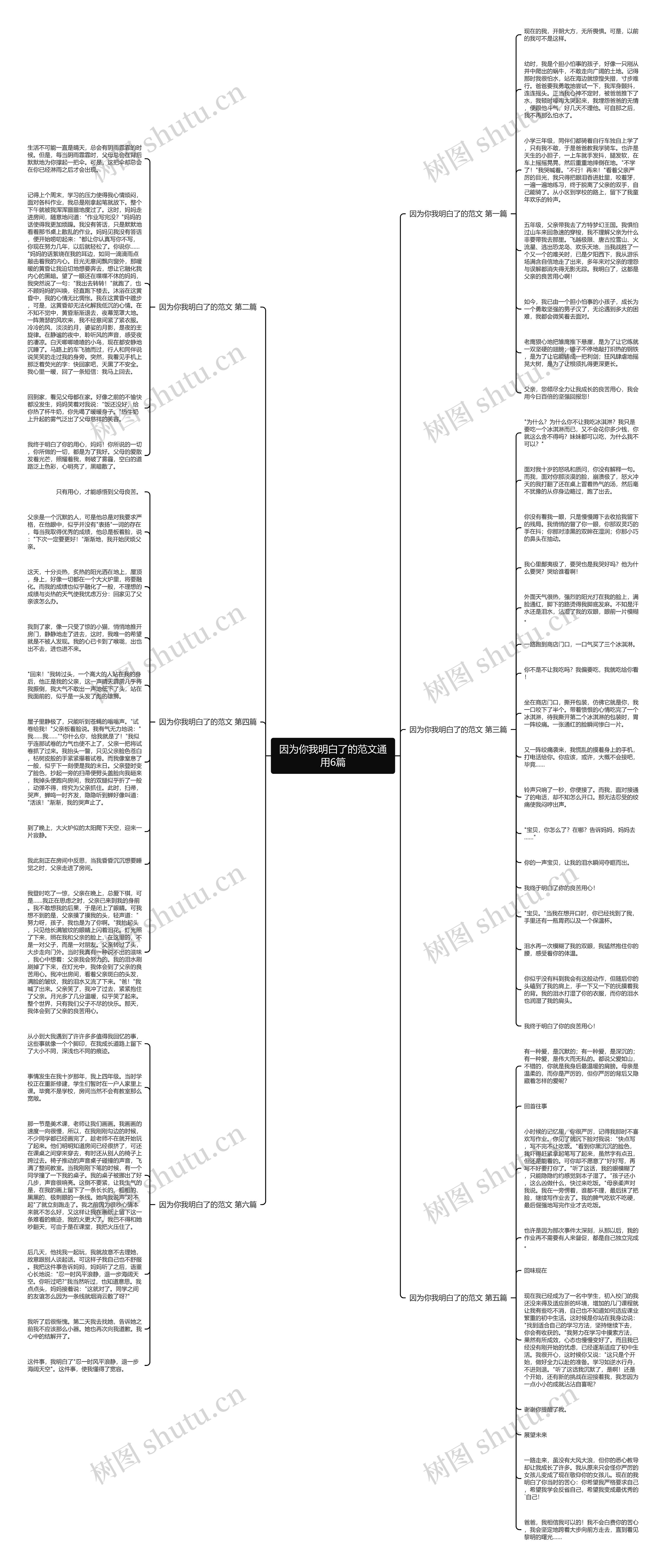 因为你我明白了的范文通用6篇思维导图