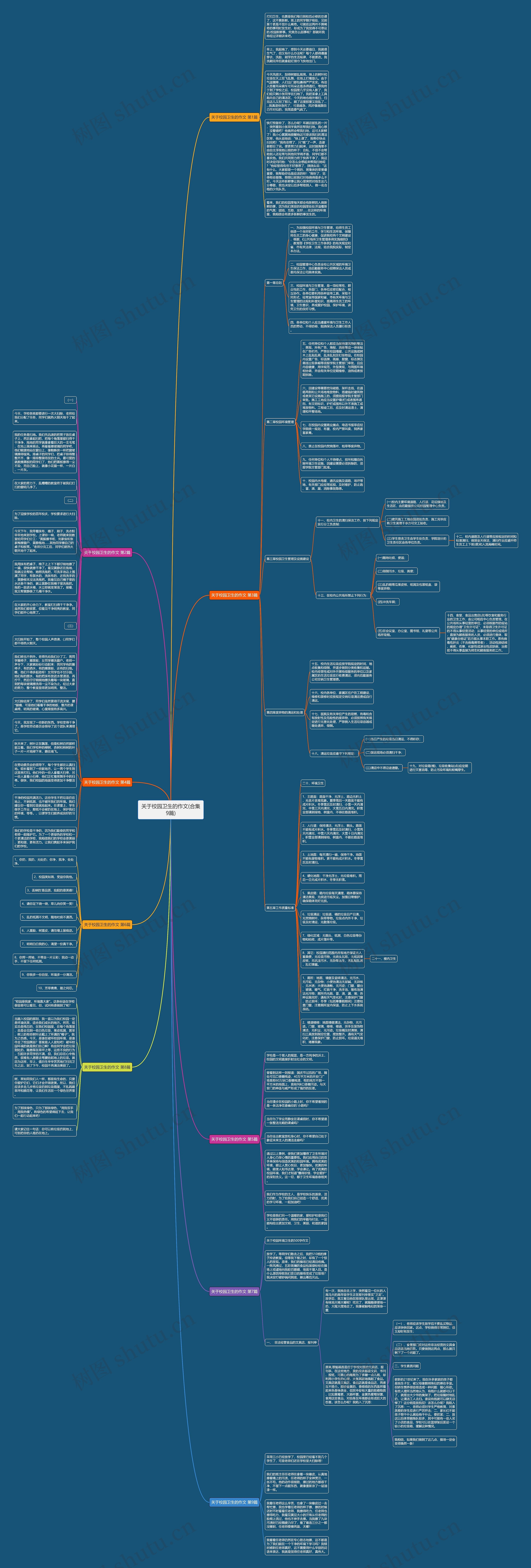 关于校园卫生的作文(合集9篇)思维导图