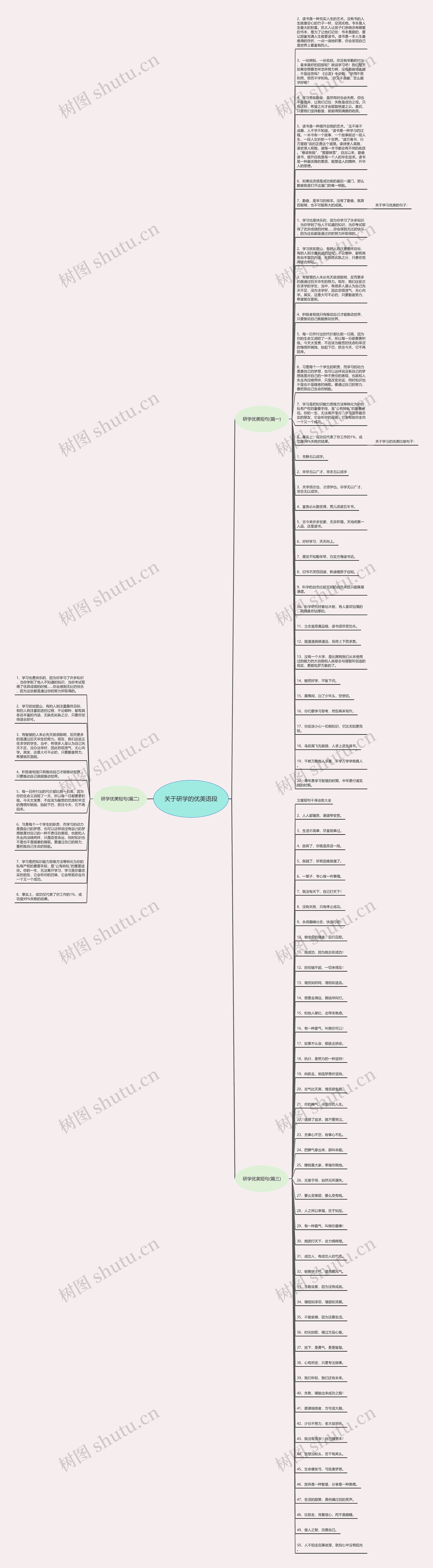 关于研学的优美语段思维导图