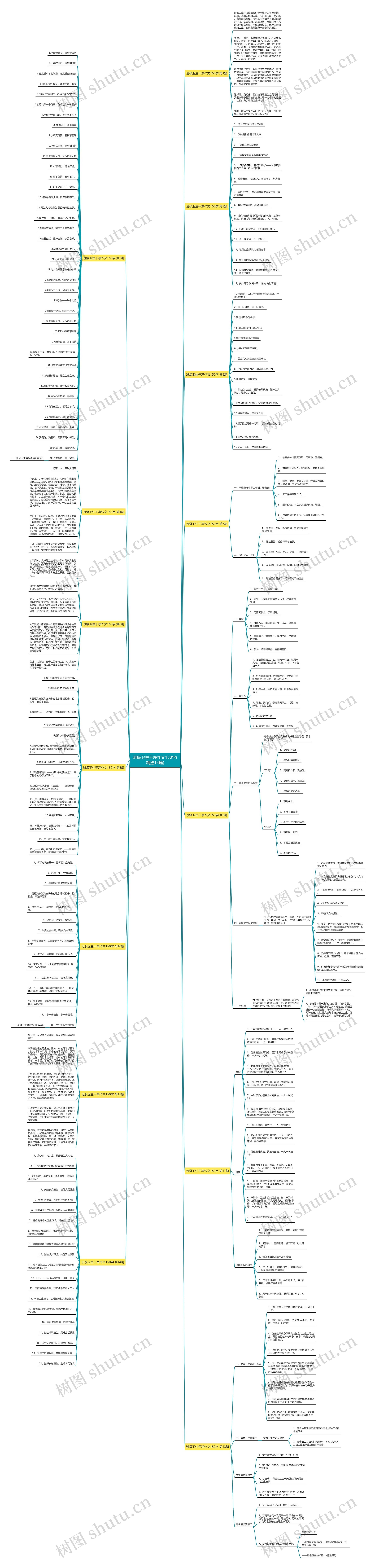 班级卫生干净作文150字(精选14篇) 班级卫生干净作文150字(精选14篇)