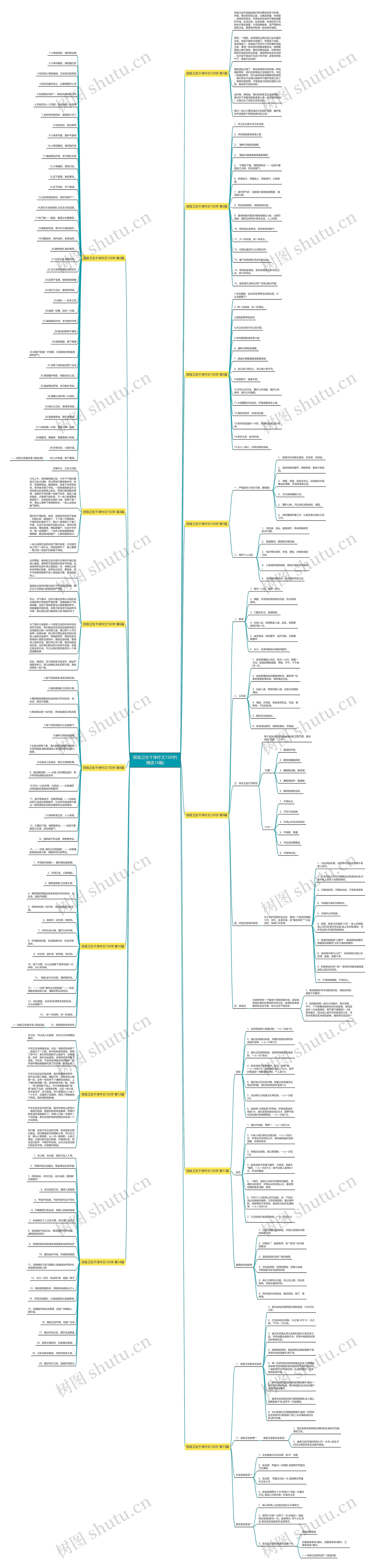 班级卫生干净作文150字(精选14篇)思维导图