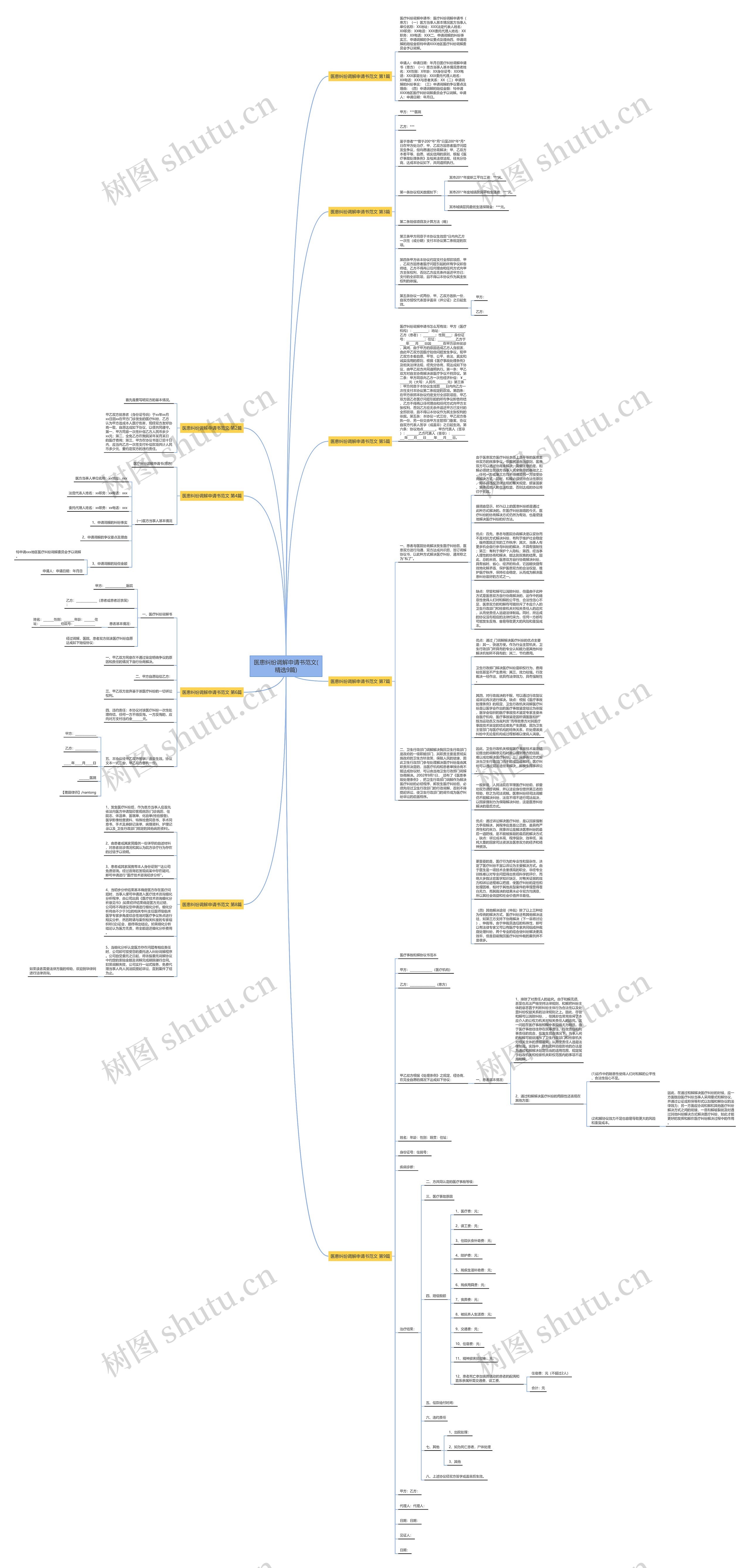 医患纠纷调解申请书范文(精选9篇)思维导图