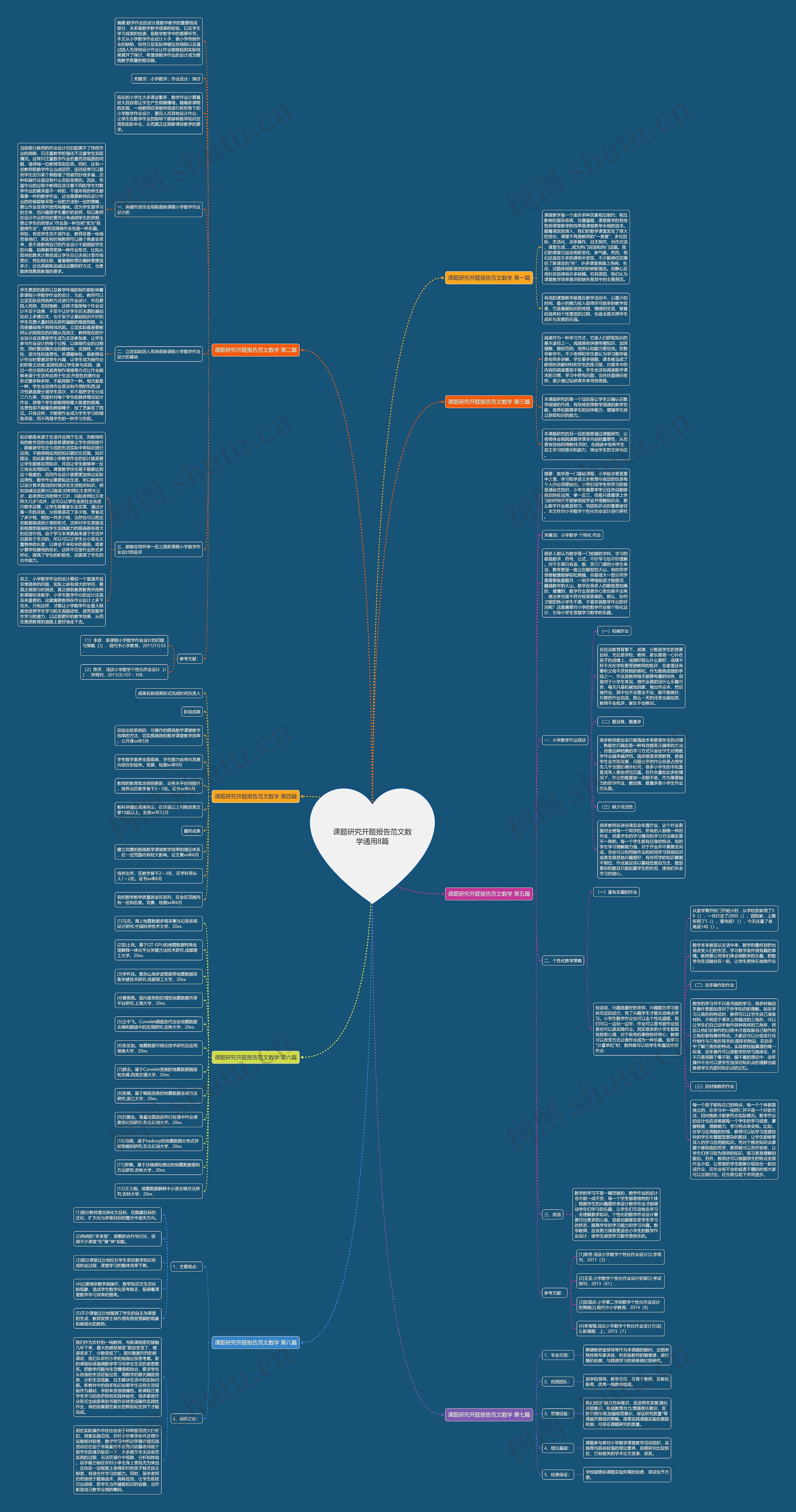 课题研究开题报告范文数学通用8篇 课题研究开题报告范文数学通用8篇