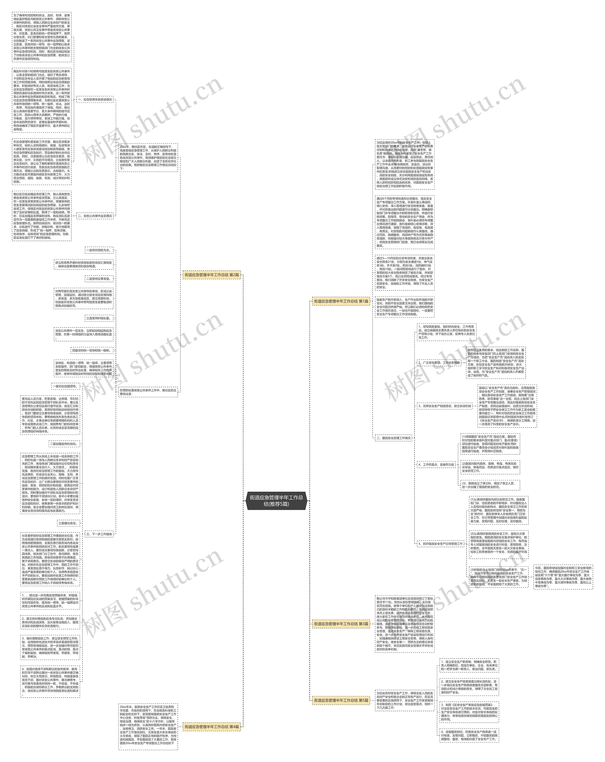 街道应急管理半年工作总结(推荐5篇)思维导图