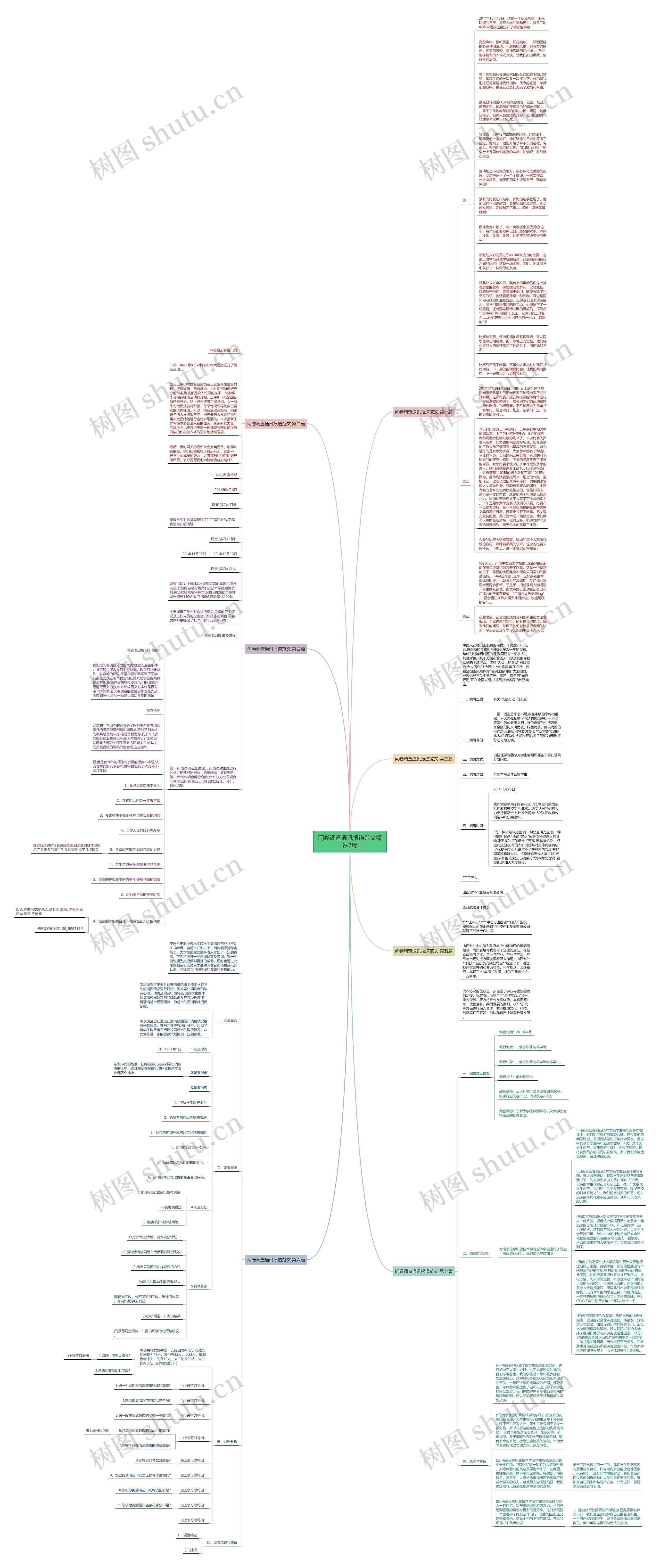 问卷调查通讯报道范文精选7篇思维导图