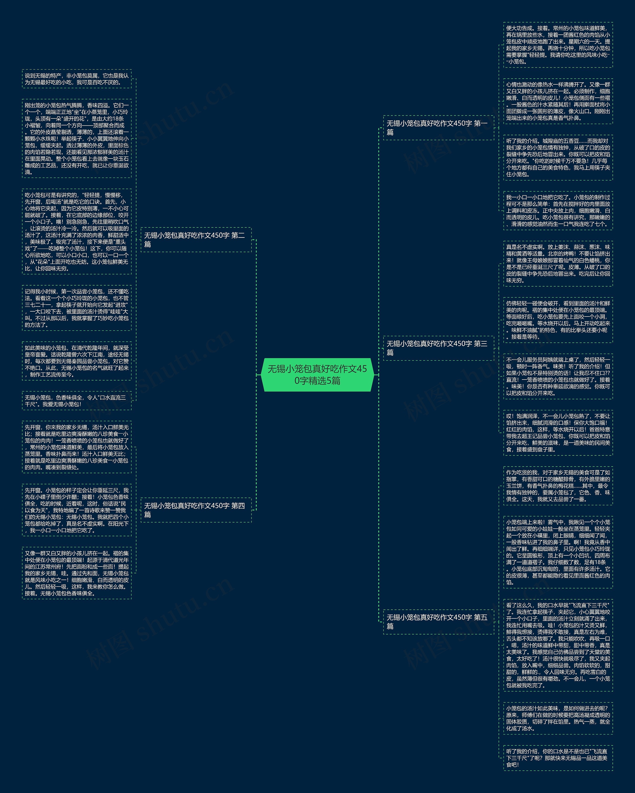 无锡小笼包真好吃作文450字精选5篇