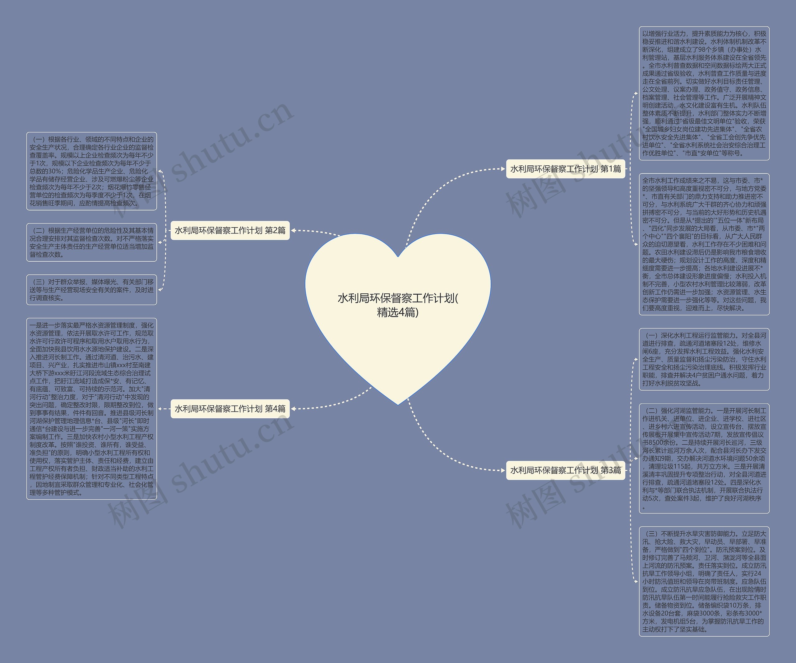 水利局环保督察工作计划(精选4篇) 水利局环保督察工作计划(精选4篇)