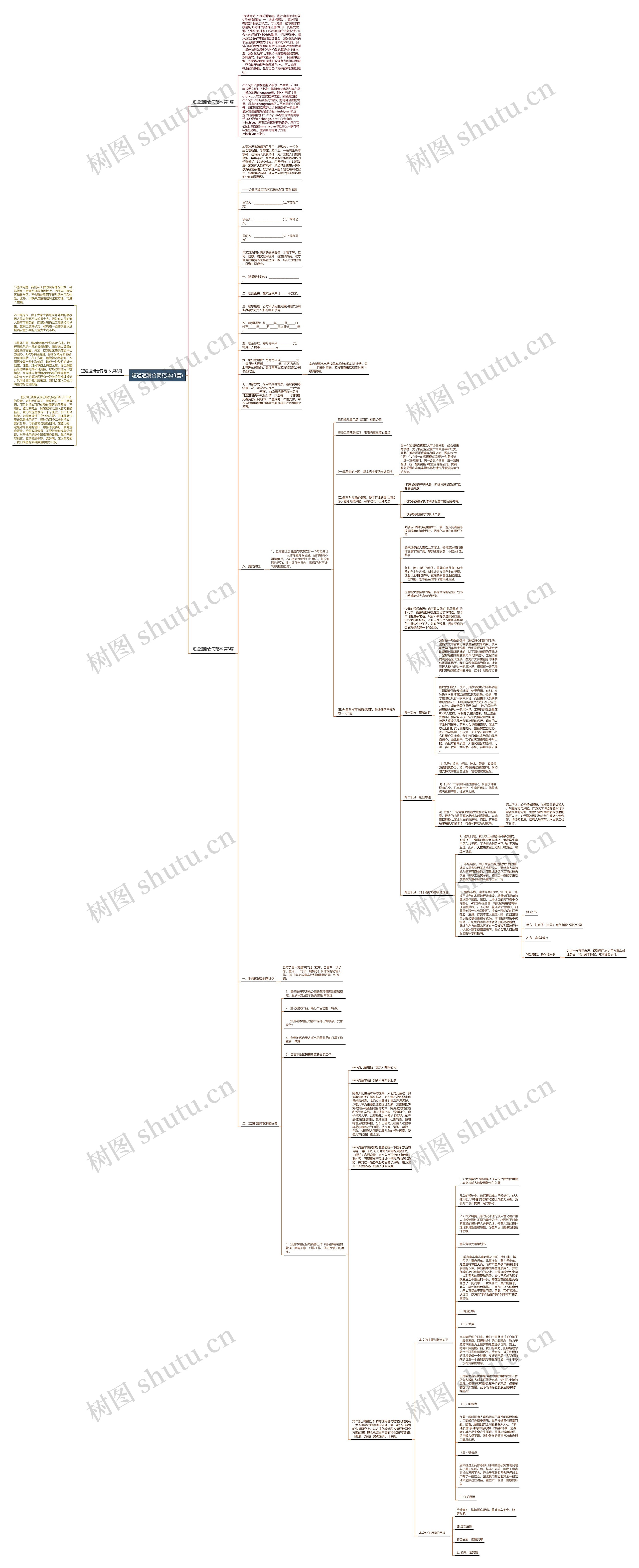 短道速滑合同范本(3篇)思维导图