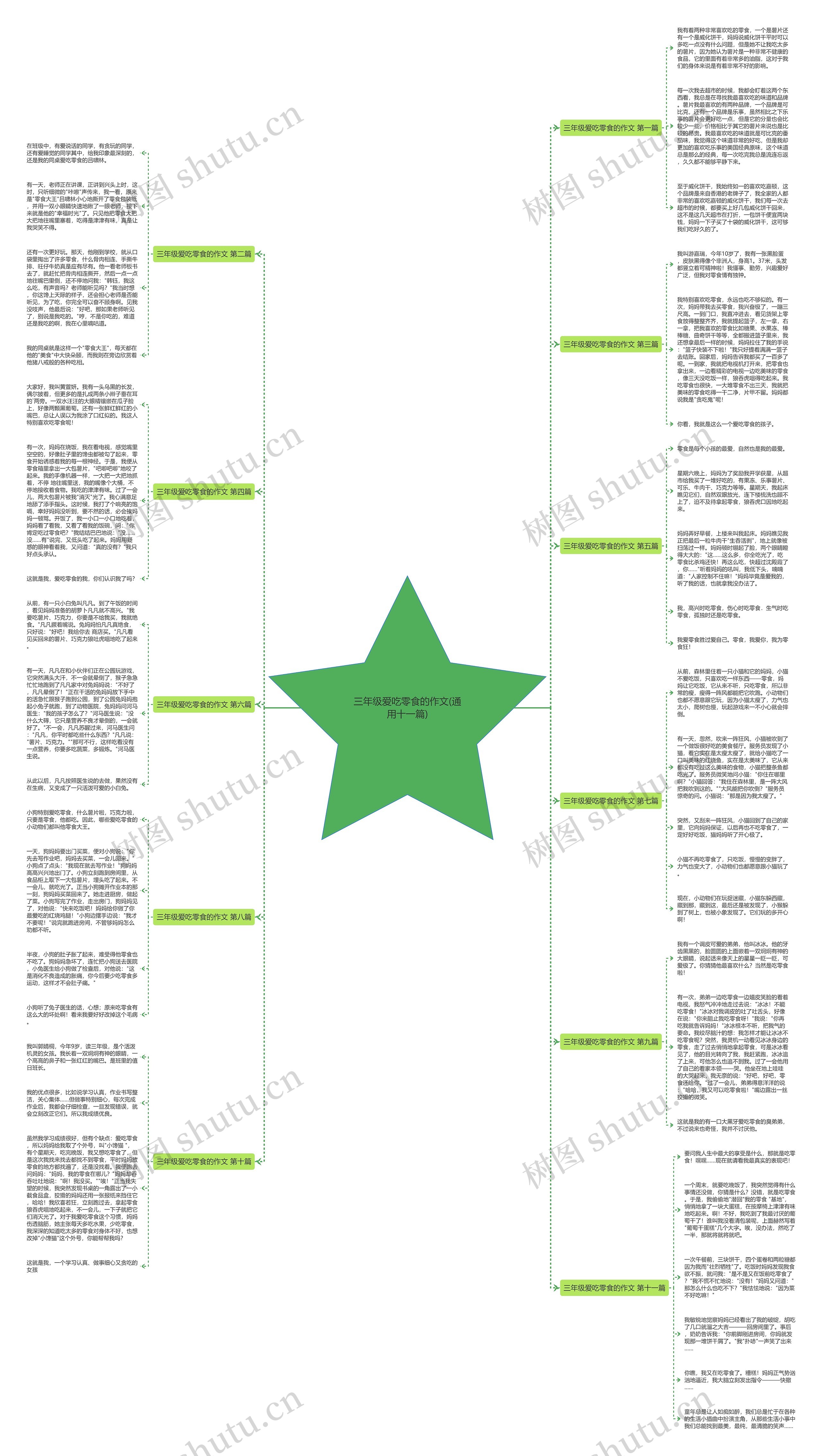 三年级爱吃零食的作文(通用十一篇) 三年级爱吃零食的作文(通用十一篇)