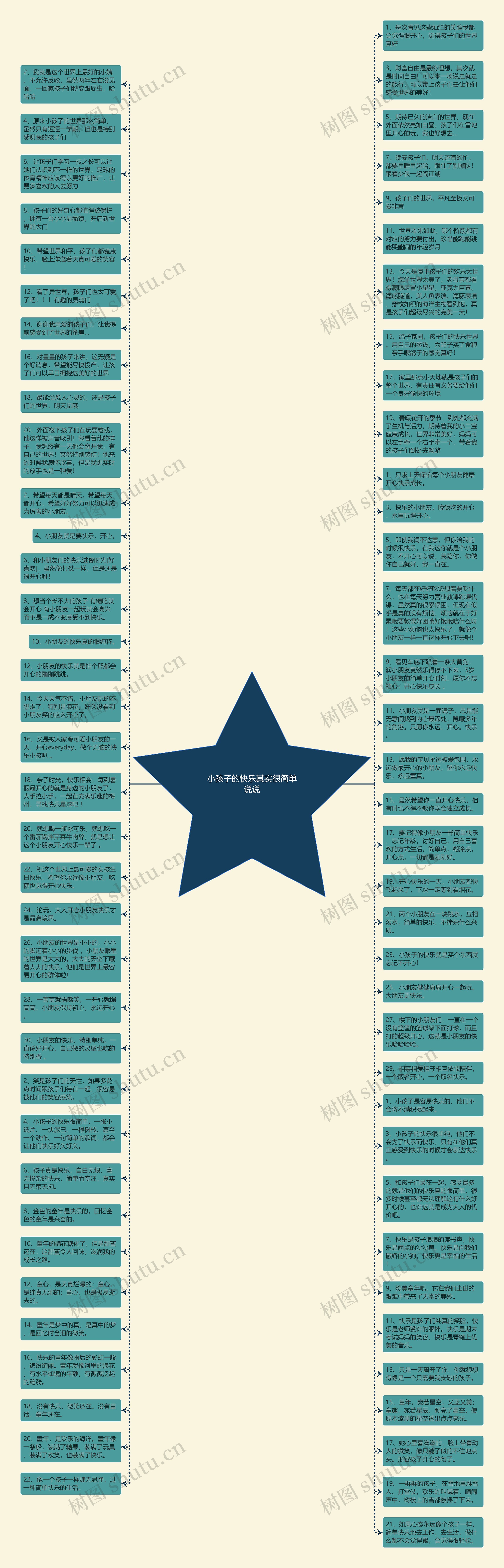 小孩子的快乐其实很简单说说思维导图