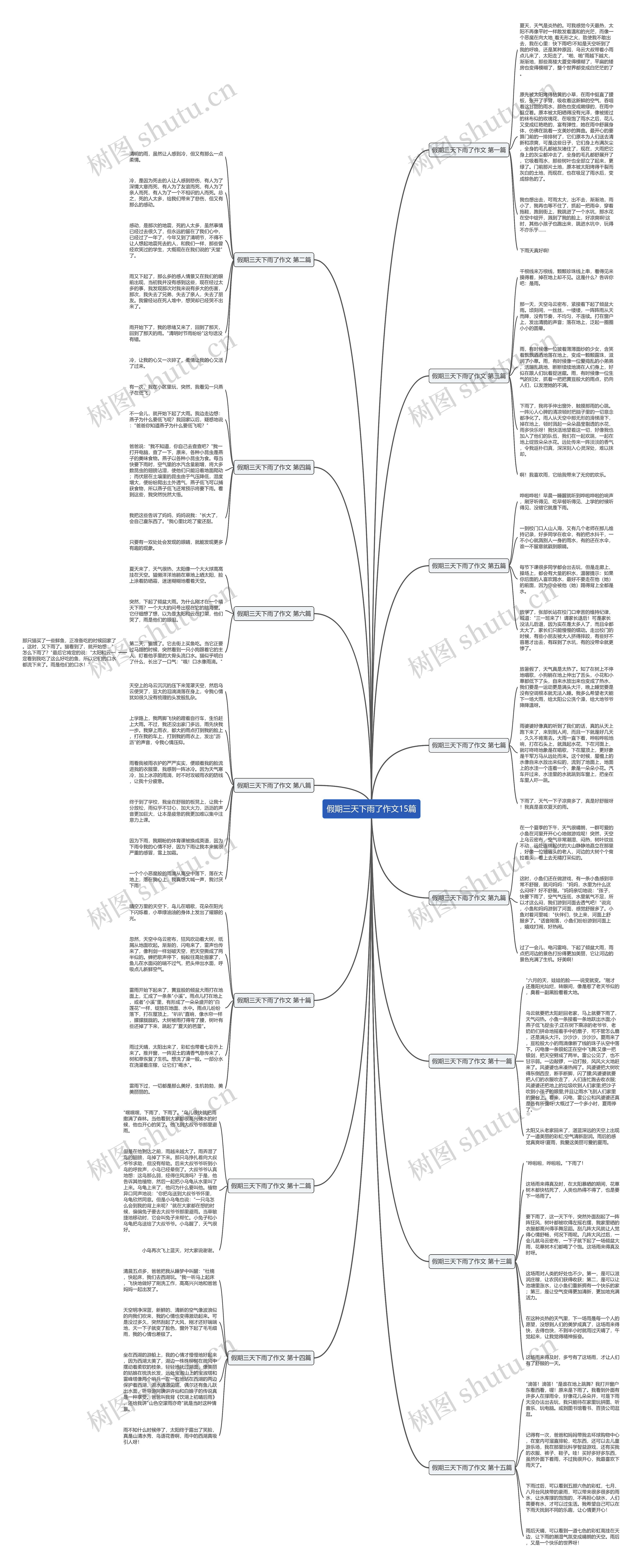 假期三天下雨了作文15篇思维导图