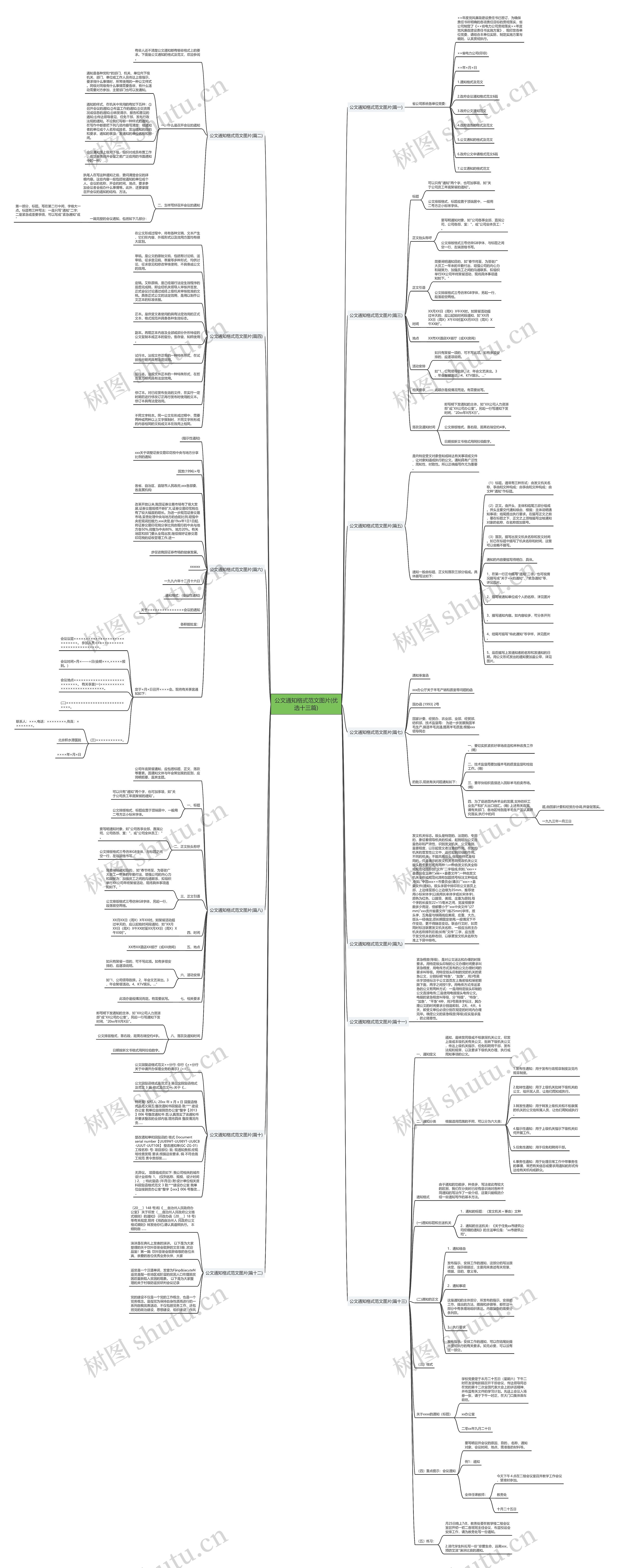 公文通知格式范文图片(优选十三篇)思维导图