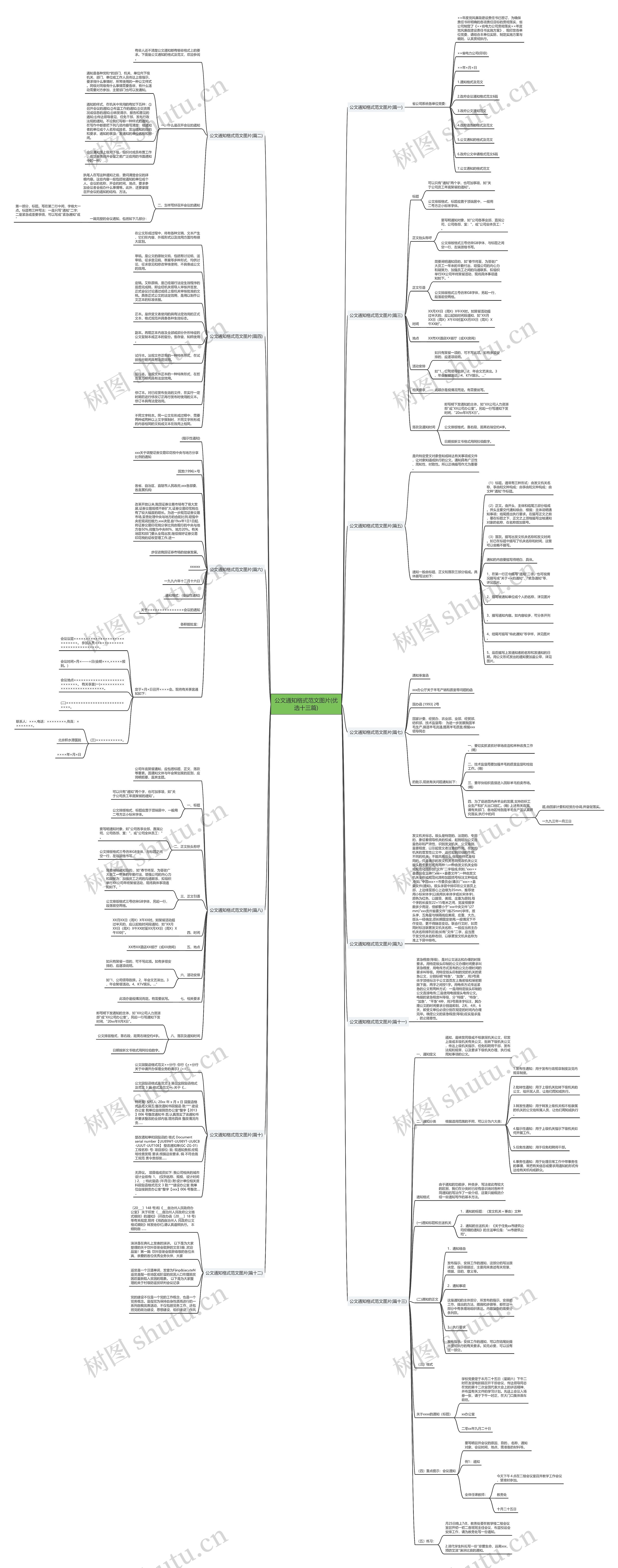 公文通知格式范文图片(优选十三篇) 公文通知格式范文图片(优选十三篇)
