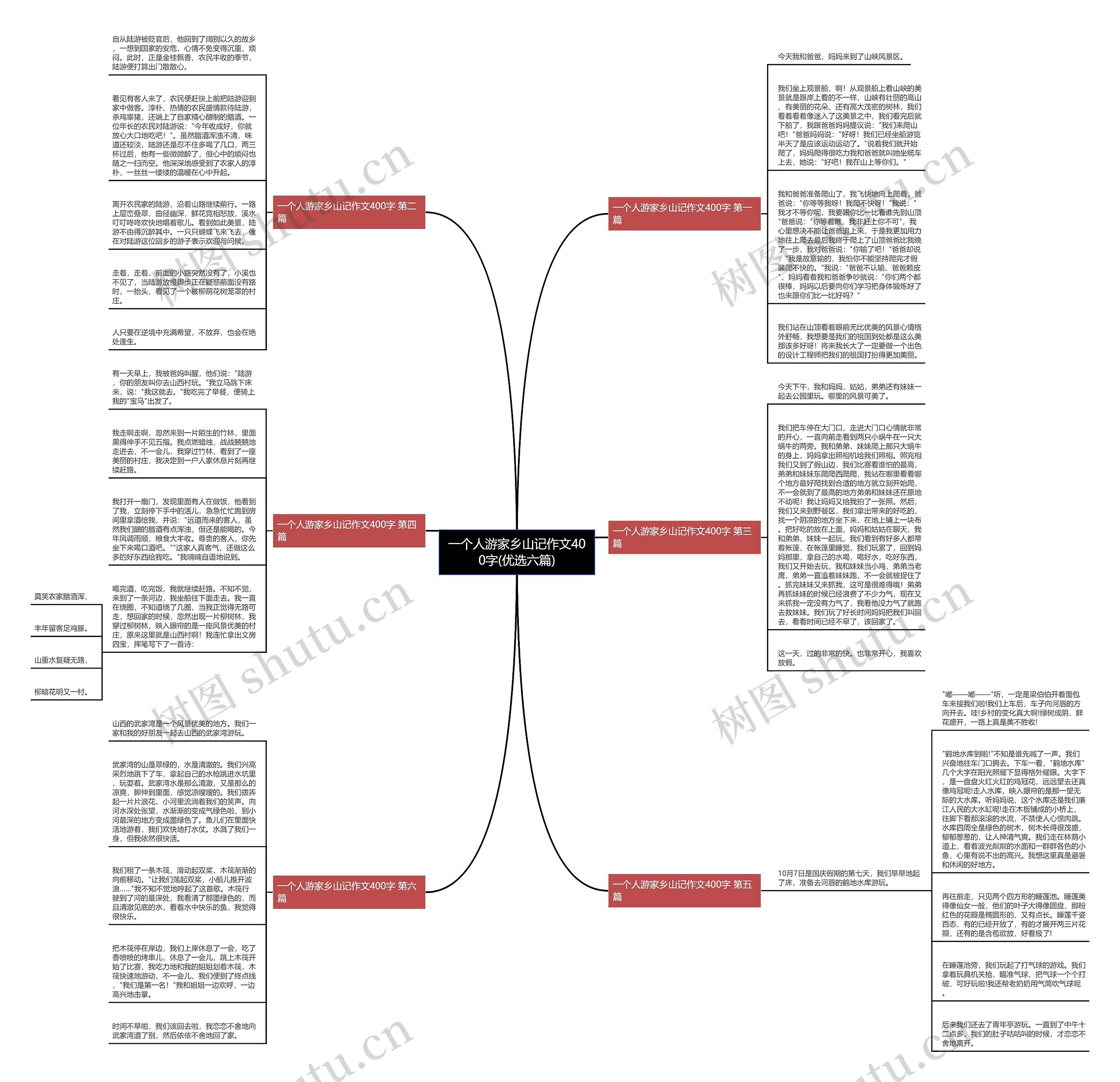 一个人游家乡山记作文400字(优选六篇)思维导图