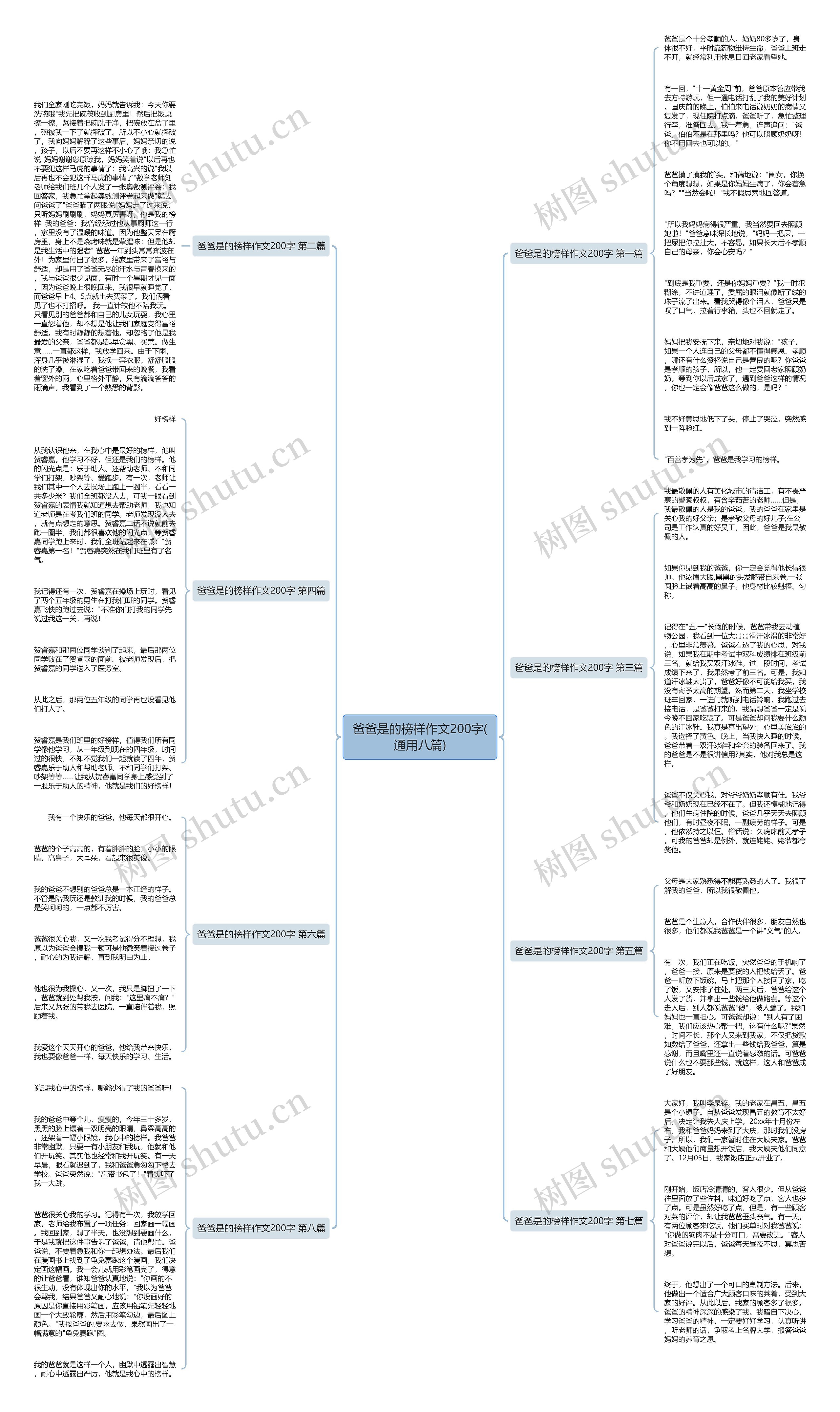 爸爸是的榜样作文200字(通用八篇)思维导图